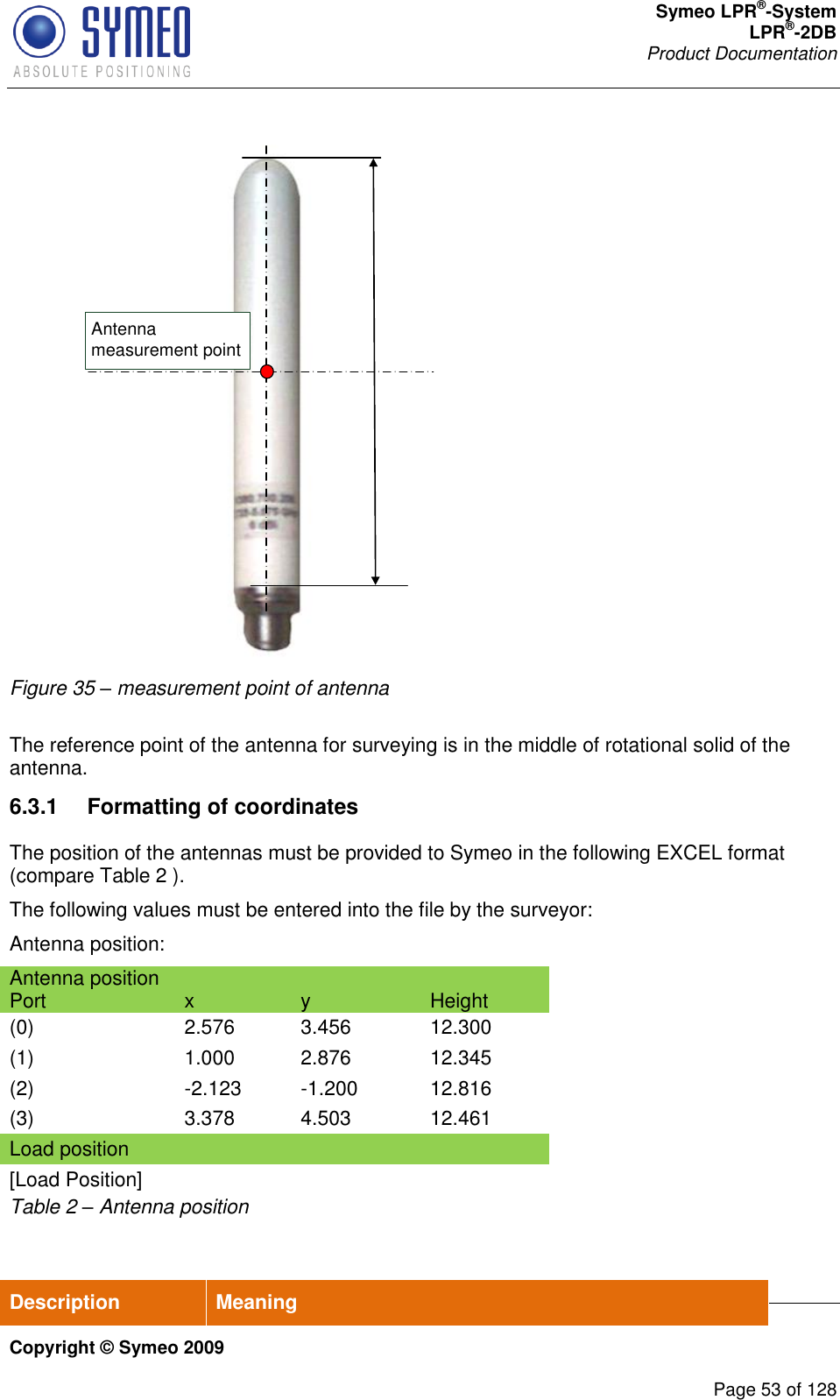 Symeo LPR®-System LPR®-2DB       Product Documentation   Coordinate System Copyright © Symeo 2009          Page 53 of 128    Antenna measurement point Figure 35 – measurement point of antenna  The reference point of the antenna for surveying is in the middle of rotational solid of the antenna.  6.3.1  Formatting of coordinatesThe position of the antennas must be provided to Symeo in the following EXCEL format (compare Table 2 ). The following values must be entered into the file by the surveyor: Antenna position: Antenna position Port x y Height (0) 2.576 3.456 12.300 (1) 1.000 2.876 12.345 (2) -2.123 -1.200 12.816 (3) 3.378 4.503 12.461 Load position    [Load Position]    Table 2 – Antenna position  Description Meaning  