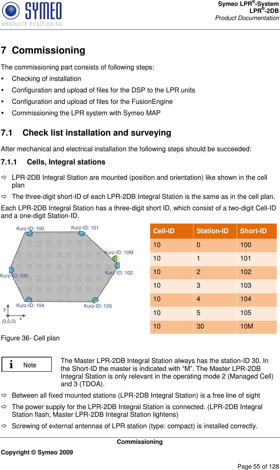 Symeo LPR®-System LPR®-2DB       Product Documentation   Commissioning Copyright © Symeo 2009          Page 55 of 128 7  Commissioning The commissioning part consists of following steps:   Checking of installation   Configuration and upload of files for the DSP to the LPR units   Configuration and upload of files for the FusionEngine   Commissioning the LPR system with Symeo MAP 7.1  Check list installation and surveying After mechanical and electrical installation the following steps should be succeeded: 7.1.1  Cells, Integral stations   LPR-2DB Integral Station are mounted (position and orientation) like shown in the cell plan   The three-digit short-ID of each LPR-2DB Integral Station is the same as in the cell plan. Each LPR-2DB Integral Station has a three-digit short ID, which consist of a two-digit Cell-ID and a one-digit Station-ID.  Cell-ID Station-ID Short-ID 10 0 100 10 1 101 10 2 102 10 3 103 10 4 104 10 5 105 10 30 10M Figure 36- Cell plan   The Master LPR-2DB Integral Station always has the station-ID 30. In the Short--2DB Integral Station is only relevant in the operating mode 2 (Managed Cell) and 3 (TDOA).   Between all fixed mounted stations (LPR-2DB Integral Station) is a free line of sight    The power supply for the LPR-2DB Integral Station is connected. (LPR-2DB Integral Station flash, Master LPR-2DB Integral Station lightens)   Screwing of external antennas of LPR station (type: compact) is installed correctly. (0,0,0) xyKurz-ID: 101Kurz-ID: 10MKurz-ID: 102Kurz-ID: 103Kurz-ID: 104Kurz-ID: 100Kurz-ID: 105