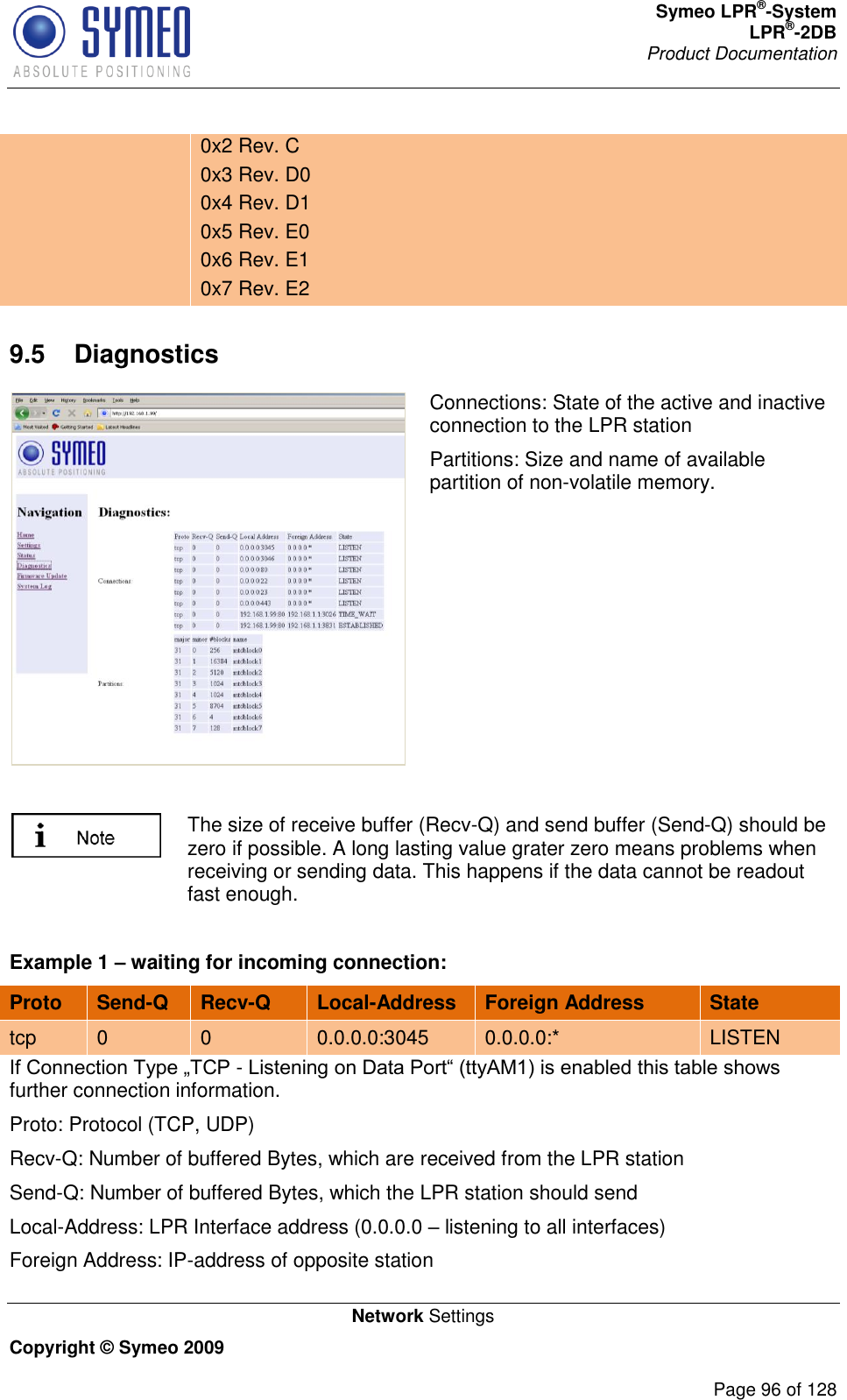 Symeo LPR®-System LPR®-2DB       Product Documentation   Network Settings Copyright © Symeo 2009          Page 96 of 128 0x2 Rev. C 0x3 Rev. D0 0x4 Rev. D1 0x5 Rev. E0 0x6 Rev. E1 0x7 Rev. E2 9.5  Diagnostics  Connections: State of the active and inactive connection to the LPR station Partitions: Size and name of available partition of non-volatile memory.   The size of receive buffer (Recv-Q) and send buffer (Send-Q) should be zero if possible. A long lasting value grater zero means problems when receiving or sending data. This happens if the data cannot be readout fast enough.  Example 1 – waiting for incoming connection: Proto Send-Q Recv-Q Local-Address Foreign Address State tcp 0 0 0.0.0.0:3045 0.0.0.0:* LISTEN - further connection information. Proto: Protocol (TCP, UDP) Recv-Q: Number of buffered Bytes, which are received from the LPR station Send-Q: Number of buffered Bytes, which the LPR station should send Local-Address: LPR Interface address (0.0.0.0  listening to all interfaces) Foreign Address: IP-address of opposite station 