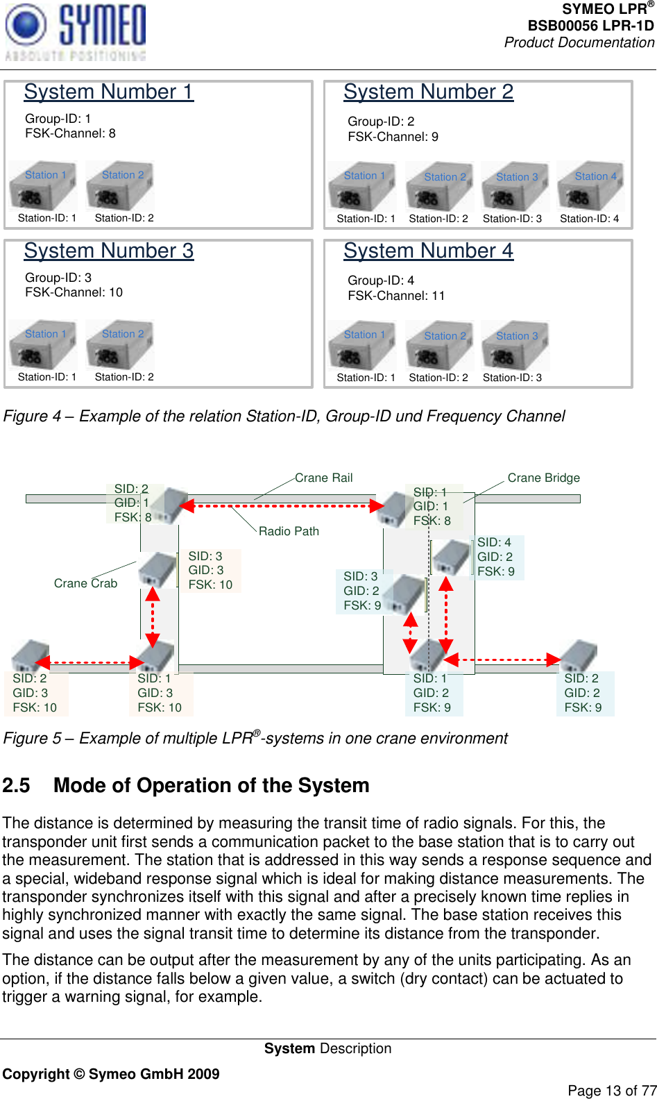 SYMEO LPR® BSB00056 LPR-1D  Product Documentation   System Description Copyright © Symeo GmbH 2009     Page 13 of 77 System Number 1Group-ID: 1FSK-Channel: 8System Number 2Group-ID: 2FSK-Channel: 9Station 1Station-ID: 1Station 2Station-ID: 2Station 3Station-ID: 3Station 4Station-ID: 4Station 1Station-ID: 1Station 2Station-ID: 2System Number 3Group-ID: 3FSK-Channel: 10System Number 4Group-ID: 4FSK-Channel: 11Station 1Station-ID: 1Station 2Station-ID: 2Station 3Station-ID: 3Station 1Station-ID: 1Station 2Station-ID: 2 Figure 4 – Example of the relation Station-ID, Group-ID und Frequency Channel  SID: 2GID: 3FSK: 10SID: 1GID: 3FSK: 10SID: 3GID: 3FSK: 10SID: 1GID: 1FSK: 8SID: 2GID: 1FSK: 8SID: 1GID: 2FSK: 9SID: 2GID: 2FSK: 9Crane RailCrane CrabRadio PathCrane BridgeSID: 4GID: 2FSK: 9SID: 3GID: 2FSK: 9 Figure 5 – Example of multiple LPR®-systems in one crane environment 2.5  Mode of Operation of the System The distance is determined by measuring the transit time of radio signals. For this, the transponder unit first sends a communication packet to the base station that is to carry out the measurement. The station that is addressed in this way sends a response sequence and a special, wideband response signal which is ideal for making distance measurements. The transponder synchronizes itself with this signal and after a precisely known time replies in highly synchronized manner with exactly the same signal. The base station receives this signal and uses the signal transit time to determine its distance from the transponder.  The distance can be output after the measurement by any of the units participating. As an option, if the distance falls below a given value, a switch (dry contact) can be actuated to trigger a warning signal, for example.  