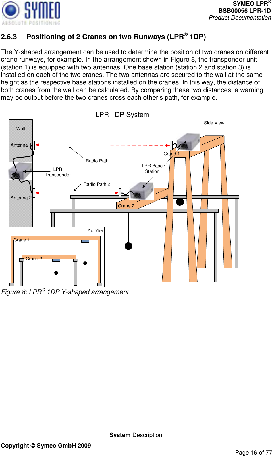 SYMEO LPR® BSB00056 LPR-1D  Product Documentation   System Description Copyright © Symeo GmbH 2009     Page 16 of 77 2.6.3  Positioning of 2 Cranes on two Runways (LPR® 1DP) The Y-shaped arrangement can be used to determine the position of two cranes on different crane runways, for example. In the arrangement shown in Figure 8, the transponder unit (station 1) is equipped with two antennas. One base station (station 2 and station 3) is installed on each of the two cranes. The two antennas are secured to the wall at the same height as the respective base stations installed on the cranes. In this way, the distance of both cranes from the wall can be calculated. By comparing these two distances, a warning may be outpu WallKran 1Crane 2Antenna 1Antenna 2Side ViewCrane 1Plan View  Crane 2     Crane 1LPR 1DP SystemLPR Base StationLPR TransponderRadio Path 1Radio Path 2 Figure 8: LPR® 1DP Y-shaped arrangement    