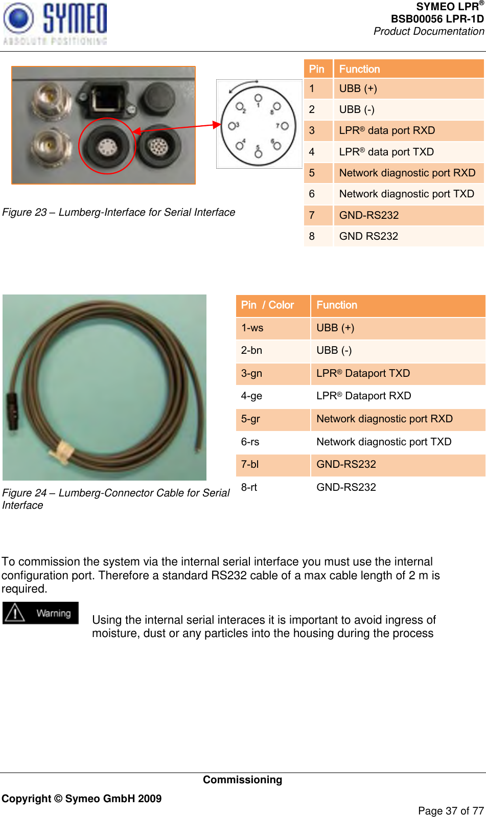 SYMEO LPR® BSB00056 LPR-1D  Product Documentation   Commissioning Copyright © Symeo GmbH 2009     Page 37 of 77  Figure 23 – Lumberg-Interface for Serial Interface Pin Function 1   UBB (+) 2 UBB (-) 3 LPR® data port RXD 4 LPR® data port TXD 5 Network diagnostic port RXD 6 Network diagnostic port TXD 7 GND-RS232 8 GND RS232     Figure 24 – Lumberg-Connector Cable for Serial Interface Pin  / Color Function 1-ws UBB (+) 2-bn UBB (-) 3-gn LPR® Dataport TXD 4-ge LPR® Dataport RXD 5-gr Network diagnostic port RXD 6-rs Network diagnostic port TXD 7-bl GND-RS232 8-rt GND-RS232    To commission the system via the internal serial interface you must use the internal configuration port. Therefore a standard RS232 cable of a max cable length of 2 m is required.     Using the internal serial interaces it is important to avoid ingress of moisture, dust or any particles into the housing during the process  