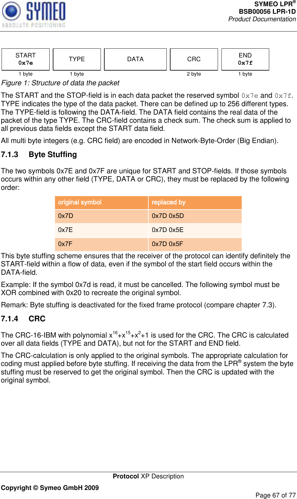 SYMEO LPR® BSB00056 LPR-1D  Product Documentation   Protocol XP Description Copyright © Symeo GmbH 2009     Page 67 of 77  TYPE DATASTART0x7e1 byte 1 byte 1 byteCRC2 byteEND0x7f Figure 1: Structure of data the packet The START and the STOP-field is in each data packet the reserved symbol 0x7e and 0x7f. TYPE indicates the type of the data packet. There can be defined up to 256 different types. The TYPE-field is following the DATA-field. The DATA field contains the real data of the packet of the type TYPE. The CRC-field contains a check sum. The check sum is applied to all previous data fields except the START data field.  All multi byte integers (e.g. CRC field) are encoded in Network-Byte-Order (Big Endian). 7.1.3  Byte Stuffing The two symbols 0x7E and 0x7F are unique for START and STOP-fields. If those symbols occurs within any other field (TYPE, DATA or CRC), they must be replaced by the following order: original symbol replaced by 0x7D 0x7D 0x5D 0x7E 0x7D 0x5E 0x7F 0x7D 0x5F This byte stuffing scheme ensures that the receiver of the protocol can identify definitely the START-field within a flow of data, even if the symbol of the start field occurs within the DATA-field. Example: If the symbol 0x7d is read, it must be cancelled. The following symbol must be XOR combined with 0x20 to recreate the original symbol. Remark: Byte stuffing is deactivated for the fixed frame protocol (compare chapter 7.3).  7.1.4  CRC  The CRC-16-IBM with polynomial x16+x15+x2+1 is used for the CRC. The CRC is calculated over all data fields (TYPE and DATA), but not for the START and END field. The CRC-calculation is only applied to the original symbols. The appropriate calculation for coding must applied before byte stuffing. If receiving the data from the LPR® system the byte stuffing must be reserved to get the original symbol. Then the CRC is updated with the original symbol.    