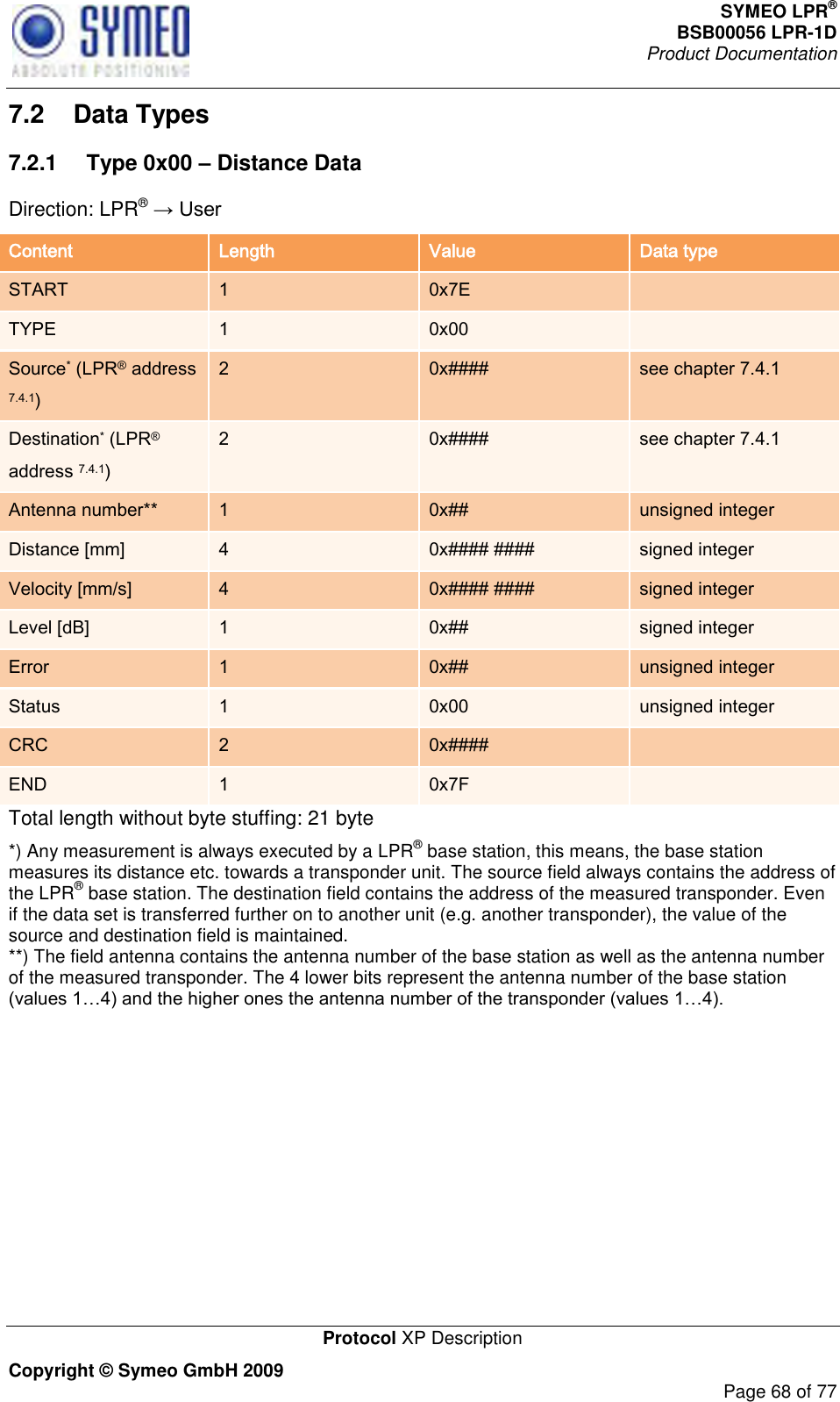 SYMEO LPR® BSB00056 LPR-1D  Product Documentation   Protocol XP Description Copyright © Symeo GmbH 2009     Page 68 of 77 7.2  Data Types 7.2.1  Type 0x00 – Distance Data Direction: LPR®  Content Length Value Data type START 1 0x7E  TYPE 1 0x00  Source* (LPR® address 7.4.1) 2 0x#### see chapter 7.4.1 Destination* (LPR® address 7.4.1) 2 0x#### see chapter 7.4.1 Antenna number** 1 0x## unsigned integer Distance [mm] 4 0x#### #### signed integer Velocity [mm/s] 4 0x#### #### signed integer Level [dB] 1 0x## signed integer Error 1 0x## unsigned integer Status 1 0x00 unsigned integer CRC 2 0x####  END 1 0x7F  Total length without byte stuffing: 21 byte *) Any measurement is always executed by a LPR® base station, this means, the base station measures its distance etc. towards a transponder unit. The source field always contains the address of the LPR® base station. The destination field contains the address of the measured transponder. Even if the data set is transferred further on to another unit (e.g. another transponder), the value of the source and destination field is maintained.   **) The field antenna contains the antenna number of the base station as well as the antenna number of the measured transponder. The 4 lower bits represent the antenna number of the base station    