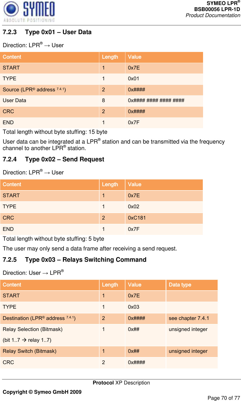 SYMEO LPR® BSB00056 LPR-1D  Product Documentation   Protocol XP Description Copyright © Symeo GmbH 2009     Page 70 of 77 7.2.3  Type 0x01 – User Data Direction: LPR®  Content Length Value START 1 0x7E TYPE 1 0x01 Source (LPR® address 7.4.1) 2 0x#### User Data 8 0x#### #### #### #### CRC 2 0x#### END 1 0x7F Total length without byte stuffing: 15 byte User data can be integrated at a LPR® station and can be transmitted via the frequency channel to another LPR® station. 7.2.4  Type 0x02 – Send Request Direction: LPR®  Content Length Value START 1 0x7E TYPE 1 0x02 CRC 2 0xC181 END 1 0x7F Total length without byte stuffing: 5 byte The user may only send a data frame after receiving a send request. 7.2.5  Type 0x03 – Relays Switching Command LPR® Content Length Value Data type START 1 0x7E  TYPE 1 0x03  Destination (LPR® address 7.4.1) 2 0x#### see chapter 7.4.1 Relay Selection (Bitmask) (bit 1..7  relay 1..7) 1 0x## unsigned integer Relay Switch (Bitmask) 1 0x## unsigned integer CRC 2 0x####  