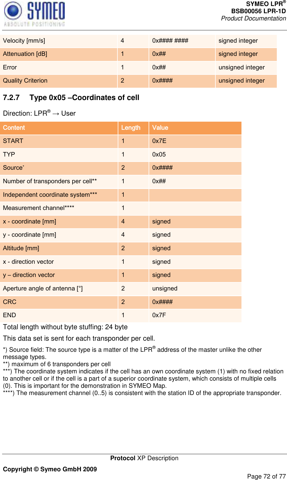 SYMEO LPR® BSB00056 LPR-1D  Product Documentation   Protocol XP Description Copyright © Symeo GmbH 2009     Page 72 of 77 Velocity [mm/s] 4 0x#### #### signed integer Attenuation [dB] 1 0x## signed integer Error 1 0x## unsigned integer Quality Criterion 2 0x#### unsigned integer 7.2.7  Type 0x05 –Coordinates of cell Direction: LPR®  Content Length Value START 1 0x7E TYP 1 0x05 Source*  2 0x#### Number of transponders per cell** 1 0x## Independent coordinate system*** 1  Measurement channel**** 1  x - coordinate [mm] 4 signed y - coordinate [mm] 4 signed Altitude [mm] 2 signed x - direction vector 1 signed y – direction vector 1 signed Aperture angle of antenna [°] 2 unsigned CRC 2 0x#### END 1 0x7F Total length without byte stuffing: 24 byte This data set is sent for each transponder per cell. *) Source field: The source type is a matter of the LPR® address of the master unlike the other message types. **) maximum of 6 transponders per cell ***) The coordinate system indicates if the cell has an own coordinate system (1) with no fixed relation to another cell or if the cell is a part of a superior coordinate system, which consists of multiple cells (0). This is important for the demonstration in SYMEO Map. ****) The measurement channel (0..5) is consistent with the station ID of the appropriate transponder.   