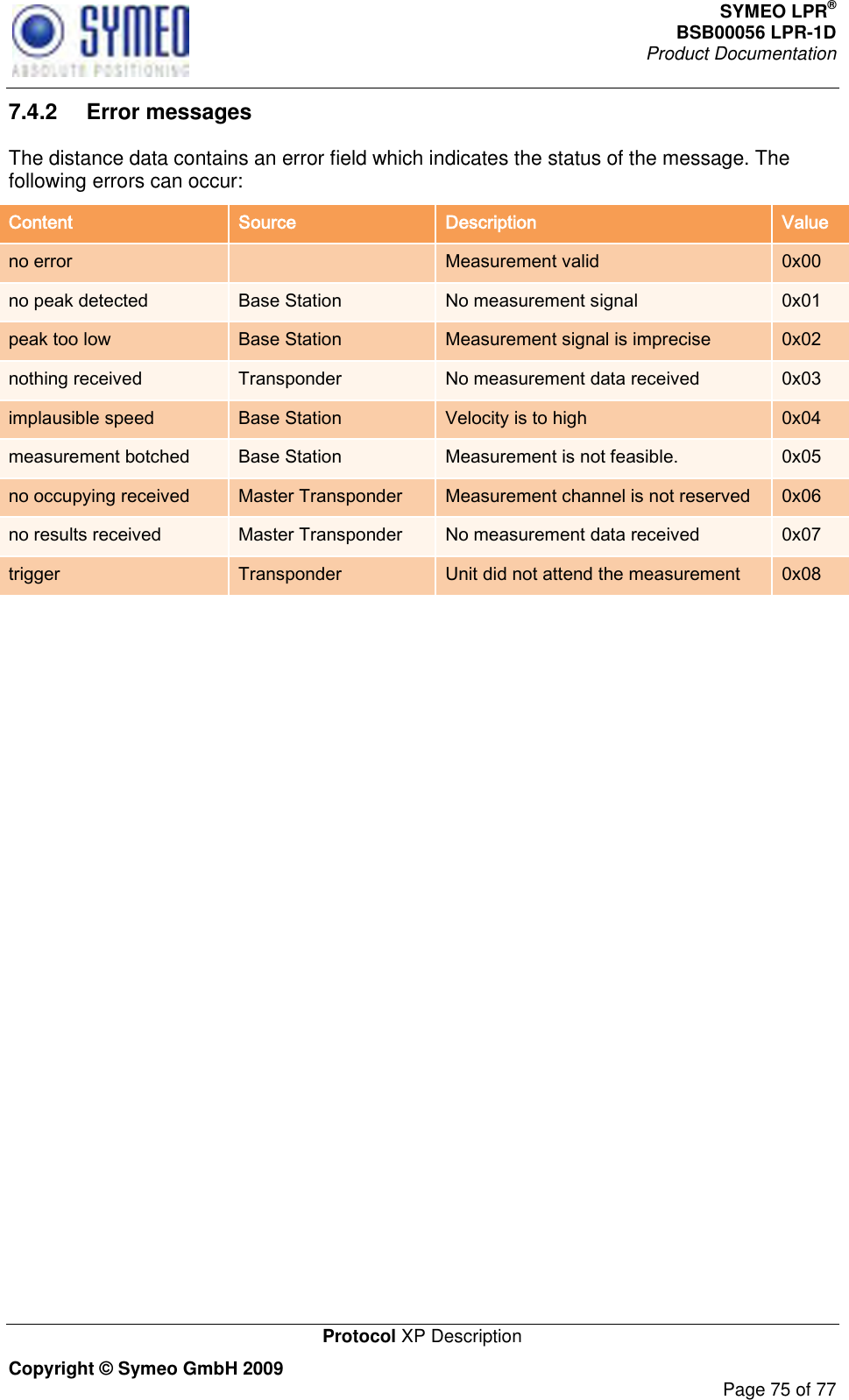 SYMEO LPR® BSB00056 LPR-1D  Product Documentation   Protocol XP Description Copyright © Symeo GmbH 2009     Page 75 of 77 7.4.2  Error messages The distance data contains an error field which indicates the status of the message. The following errors can occur:  Content Source Description Value no error  Measurement valid  0x00 no peak detected Base Station No measurement signal 0x01 peak too low Base Station Measurement signal is imprecise 0x02 nothing received Transponder No measurement data received 0x03 implausible speed Base Station Velocity is to high 0x04 measurement botched Base Station Measurement is not feasible. 0x05 no occupying received Master Transponder Measurement channel is not reserved 0x06 no results received Master Transponder No measurement data received 0x07 trigger Transponder Unit did not attend the measurement 0x08    