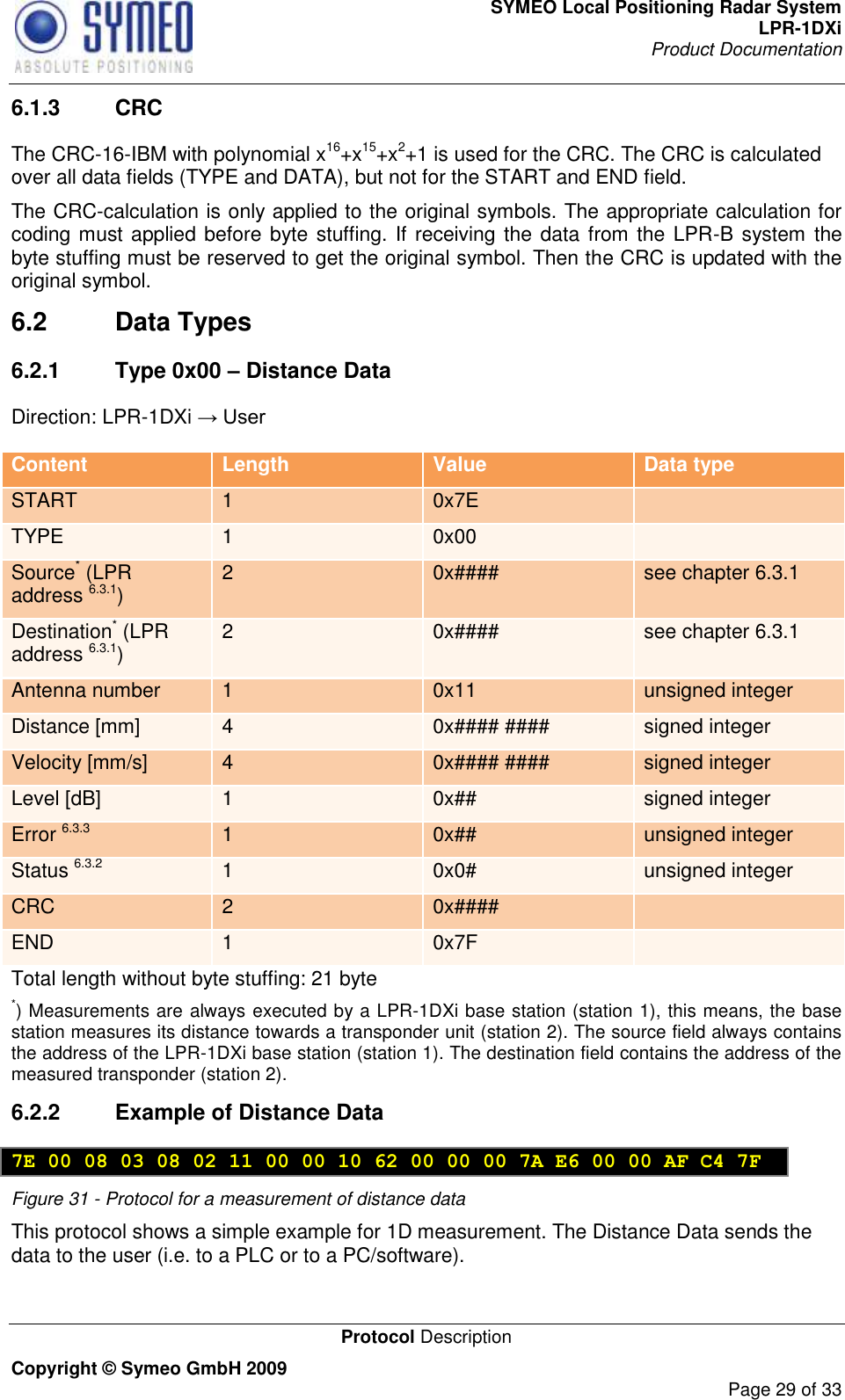 SYMEO Local Positioning Radar System LPR-1DXi Product Documentation   Protocol Description Copyright © Symeo GmbH 2009     Page 29 of 33 6.1.3  CRC  The CRC-16-IBM with polynomial x16+x15+x2+1 is used for the CRC. The CRC is calculated over all data fields (TYPE and DATA), but not for the START and END field. The CRC-calculation is only applied to the original symbols. The appropriate calculation for coding must applied before byte stuffing. If receiving the data from the LPR-B system the byte stuffing must be reserved to get the original symbol. Then the CRC is updated with the original symbol.  6.2  Data Types 6.2.1  Type 0x00 – Distance Data Direction: LPR-1DXi → User Content Length Value Data type START 1 0x7E  TYPE 1 0x00  Source* (LPR address 6.3.1) 2 0x#### see chapter 6.3.1 Destination* (LPR address 6.3.1) 2 0x#### see chapter 6.3.1 Antenna number 1 0x11 unsigned integer Distance [mm] 4 0x#### #### signed integer Velocity [mm/s] 4 0x#### #### signed integer Level [dB] 1 0x## signed integer Error 6.3.3 1 0x## unsigned integer Status 6.3.2 1 0x0# unsigned integer CRC 2 0x####  END 1 0x7F  Total length without byte stuffing: 21 byte *) Measurements are always executed by a LPR-1DXi base station (station 1), this means, the base station measures its distance towards a transponder unit (station 2). The source field always contains the address of the LPR-1DXi base station (station 1). The destination field contains the address of the measured transponder (station 2). 6.2.2  Example of Distance Data  7E 00 08 03 08 02 11 00 00 10 62 00 00 00 7A E6 00 00 AF C4 7F Figure 31 - Protocol for a measurement of distance data   This protocol shows a simple example for 1D measurement. The Distance Data sends the data to the user (i.e. to a PLC or to a PC/software).  