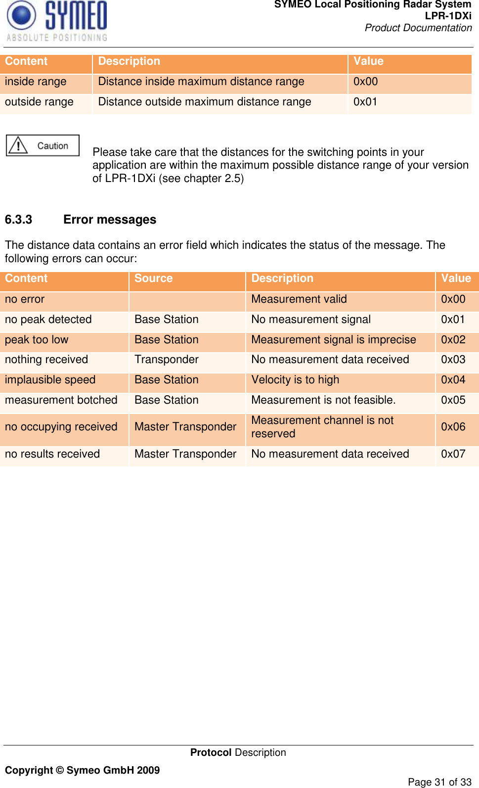 SYMEO Local Positioning Radar System LPR-1DXi Product Documentation   Protocol Description Copyright © Symeo GmbH 2009     Page 31 of 33 Content Description Value inside range Distance inside maximum distance range  0x00 outside range Distance outside maximum distance range 0x01    Please take care that the distances for the switching points in your application are within the maximum possible distance range of your version of LPR-1DXi (see chapter 2.5)  6.3.3  Error messages The distance data contains an error field which indicates the status of the message. The following errors can occur:  Content Source Description Value no error  Measurement valid  0x00 no peak detected Base Station No measurement signal 0x01 peak too low Base Station Measurement signal is imprecise 0x02 nothing received Transponder No measurement data received 0x03 implausible speed Base Station Velocity is to high 0x04 measurement botched Base Station Measurement is not feasible. 0x05 no occupying received Master Transponder Measurement channel is not reserved 0x06 no results received Master Transponder No measurement data received 0x07                  