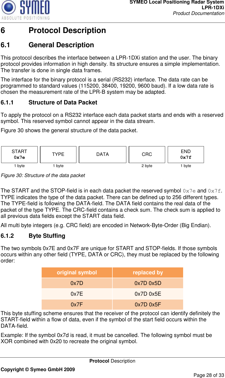 SYMEO Local Positioning Radar System LPR-1DXi Product Documentation   Protocol Description Copyright © Symeo GmbH 2009     Page 28 of 33 6  Protocol Description  6.1  General Description This protocol describes the interface between a LPR-1DXi station and the user. The binary protocol provides information in high density. Its structure ensures a simple implementation. The transfer is done in single data frames. The interface for the binary protocol is a serial (RS232) interface. The data rate can be programmed to standard values (115200, 38400, 19200, 9600 baud). If a low data rate is chosen the measurement rate of the LPR-B system may be adapted.  6.1.1  Structure of Data Packet To apply the protocol on a RS232 interface each data packet starts and ends with a reserved symbol. This reserved symbol cannot appear in the data stream.  Figure 30 shows the general structure of the data packet.   TYPE DATASTART0x7e1 byte 1 byte 1 byteCRC2 byteEND0x7f Figure 30: Structure of the data packet  The START and the STOP-field is in each data packet the reserved symbol 0x7e and 0x7f. TYPE indicates the type of the data packet. There can be defined up to 256 different types. The TYPE-field is following the DATA-field. The DATA field contains the real data of the packet of the type TYPE. The CRC-field contains a check sum. The check sum is applied to all previous data fields except the START data field.  All multi byte integers (e.g. CRC field) are encoded in Network-Byte-Order (Big Endian). 6.1.2  Byte Stuffing The two symbols 0x7E and 0x7F are unique for START and STOP-fields. If those symbols occurs within any other field (TYPE, DATA or CRC), they must be replaced by the following order: original symbol replaced by 0x7D 0x7D 0x5D 0x7E 0x7D 0x5E 0x7F 0x7D 0x5F This byte stuffing scheme ensures that the receiver of the protocol can identify definitely the START-field within a flow of data, even if the symbol of the start field occurs within the DATA-field. Example: If the symbol 0x7d is read, it must be cancelled. The following symbol must be XOR combined with 0x20 to recreate the original symbol. 