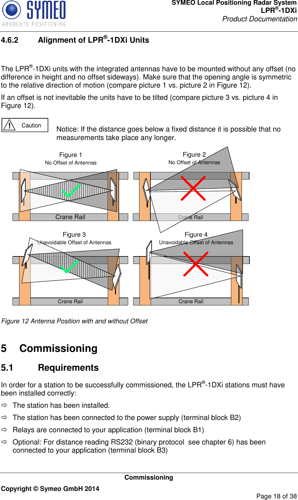 SYMEO Local Positioning Radar System LPR®-1DXi Product Documentation   Commissioning Copyright © Symeo GmbH 2014     Page 18 of 38 4.6.2  Alignment of LPR®-1DXi Units   The LPR®-1DXi units with the integrated antennas have to be mounted without any offset (no difference in height and no offset sideways). Make sure that the opening angle is symmetric to the relative direction of motion (compare picture 1 vs. picture 2 in Figure 12).  If an offset is not inevitable the units have to be tilted (compare picture 3 vs. picture 4 in Figure 12).    Notice: If the distance goes below a fixed distance it is possible that no measurements take place any longer.  Crane RailCrane Rail Crane RailFigure 1No Offset of AntennasFigure 3Unavoidable Offset of AntennasFigure 2 No Offset of AntennasCrane RailFigure 4Unavoidable Offset of Antennas  Figure 12 Antenna Position with and without Offset5  Commissioning 5.1  Requirements In order for a station to be successfully commissioned, the LPR®-1DXi stations must have been installed correctly:   The station has been installed.   The station has been connected to the power supply (terminal block B2)   Relays are connected to your application (terminal block B1)   Optional: For distance reading RS232 (binary protocol  see chapter 6) has been connected to your application (terminal block B3) 