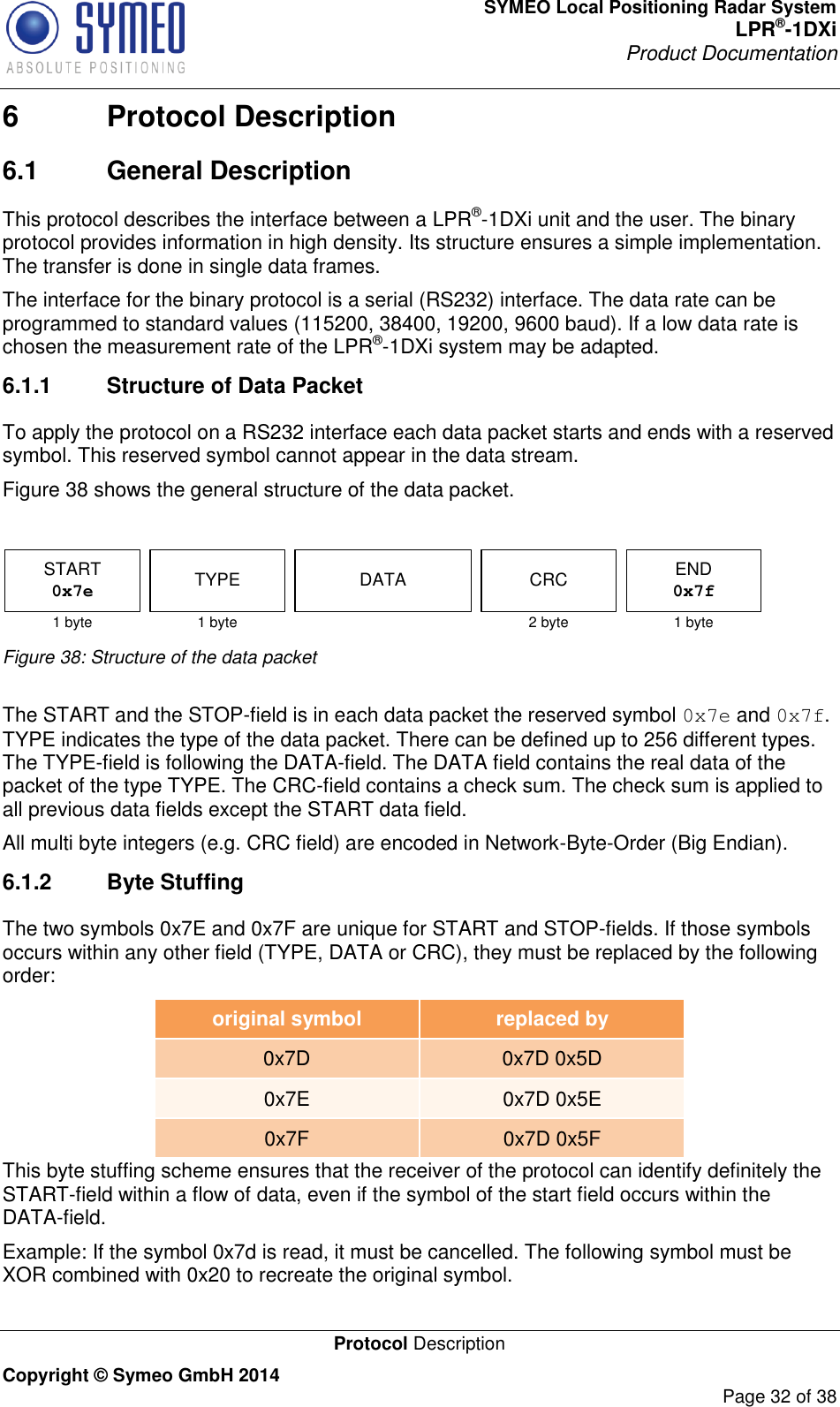 SYMEO Local Positioning Radar System LPR®-1DXi Product Documentation   Protocol Description Copyright © Symeo GmbH 2014     Page 32 of 38 6  Protocol Description  6.1  General Description This protocol describes the interface between a LPR®-1DXi unit and the user. The binary protocol provides information in high density. Its structure ensures a simple implementation. The transfer is done in single data frames. The interface for the binary protocol is a serial (RS232) interface. The data rate can be programmed to standard values (115200, 38400, 19200, 9600 baud). If a low data rate is chosen the measurement rate of the LPR®-1DXi system may be adapted.  6.1.1  Structure of Data Packet To apply the protocol on a RS232 interface each data packet starts and ends with a reserved symbol. This reserved symbol cannot appear in the data stream.  Figure 38 shows the general structure of the data packet.   TYPE DATASTART0x7e1 byte 1 byte 1 byteCRC2 byteEND0x7f Figure 38: Structure of the data packet  The START and the STOP-field is in each data packet the reserved symbol 0x7e and 0x7f. TYPE indicates the type of the data packet. There can be defined up to 256 different types. The TYPE-field is following the DATA-field. The DATA field contains the real data of the packet of the type TYPE. The CRC-field contains a check sum. The check sum is applied to all previous data fields except the START data field.  All multi byte integers (e.g. CRC field) are encoded in Network-Byte-Order (Big Endian). 6.1.2  Byte Stuffing The two symbols 0x7E and 0x7F are unique for START and STOP-fields. If those symbols occurs within any other field (TYPE, DATA or CRC), they must be replaced by the following order: original symbol replaced by 0x7D 0x7D 0x5D 0x7E 0x7D 0x5E 0x7F 0x7D 0x5F This byte stuffing scheme ensures that the receiver of the protocol can identify definitely the START-field within a flow of data, even if the symbol of the start field occurs within the DATA-field. Example: If the symbol 0x7d is read, it must be cancelled. The following symbol must be XOR combined with 0x20 to recreate the original symbol. 