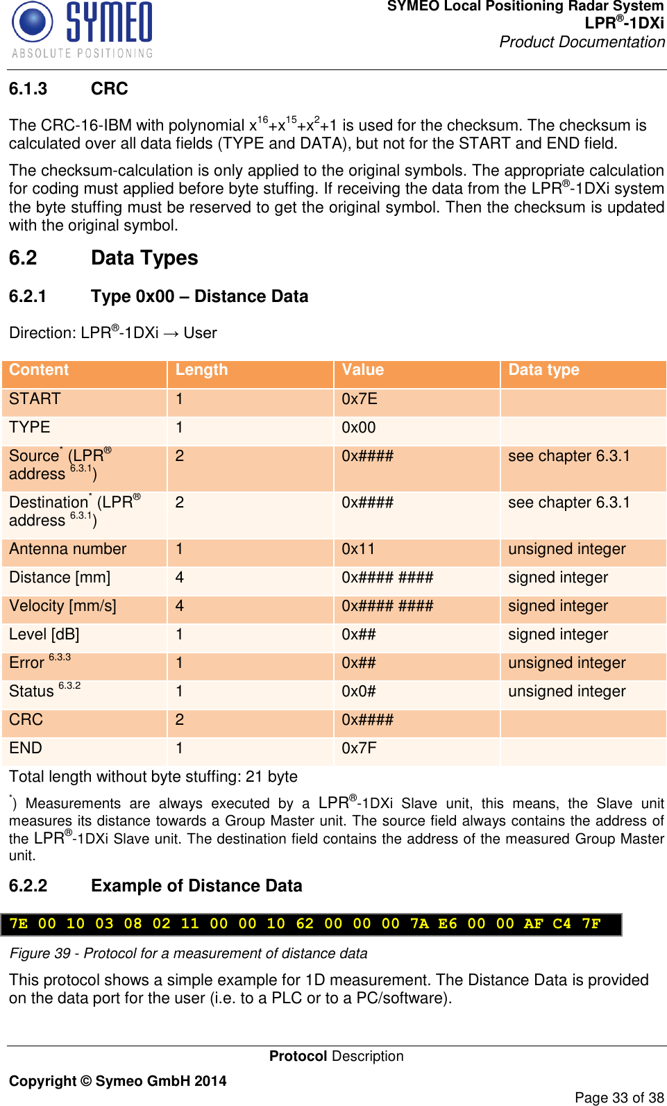 SYMEO Local Positioning Radar System LPR®-1DXi Product Documentation   Protocol Description Copyright © Symeo GmbH 2014     Page 33 of 38 6.1.3  CRC  The CRC-16-IBM with polynomial x16+x15+x2+1 is used for the checksum. The checksum is calculated over all data fields (TYPE and DATA), but not for the START and END field. The checksum-calculation is only applied to the original symbols. The appropriate calculation for coding must applied before byte stuffing. If receiving the data from the LPR®-1DXi system the byte stuffing must be reserved to get the original symbol. Then the checksum is updated with the original symbol.  6.2  Data Types 6.2.1  Type 0x00 – Distance Data Direction: LPR®-1DXi → User Content Length Value Data type START 1 0x7E  TYPE 1 0x00  Source* (LPR® address 6.3.1) 2 0x#### see chapter 6.3.1 Destination* (LPR® address 6.3.1) 2 0x#### see chapter 6.3.1 Antenna number 1 0x11 unsigned integer Distance [mm] 4 0x#### #### signed integer Velocity [mm/s] 4 0x#### #### signed integer Level [dB] 1 0x## signed integer Error 6.3.3 1 0x## unsigned integer Status 6.3.2 1 0x0# unsigned integer CRC 2 0x####  END 1 0x7F  Total length without byte stuffing: 21 byte *)  Measurements  are  always  executed  by  a  LPR®-1DXi  Slave  unit,  this  means,  the  Slave  unit measures its distance towards a Group Master unit. The source field always contains the address of the LPR®-1DXi Slave unit. The destination field contains the address of the measured Group Master unit. 6.2.2  Example of Distance Data  7E 00 10 03 08 02 11 00 00 10 62 00 00 00 7A E6 00 00 AF C4 7F Figure 39 - Protocol for a measurement of distance data   This protocol shows a simple example for 1D measurement. The Distance Data is provided on the data port for the user (i.e. to a PLC or to a PC/software).  