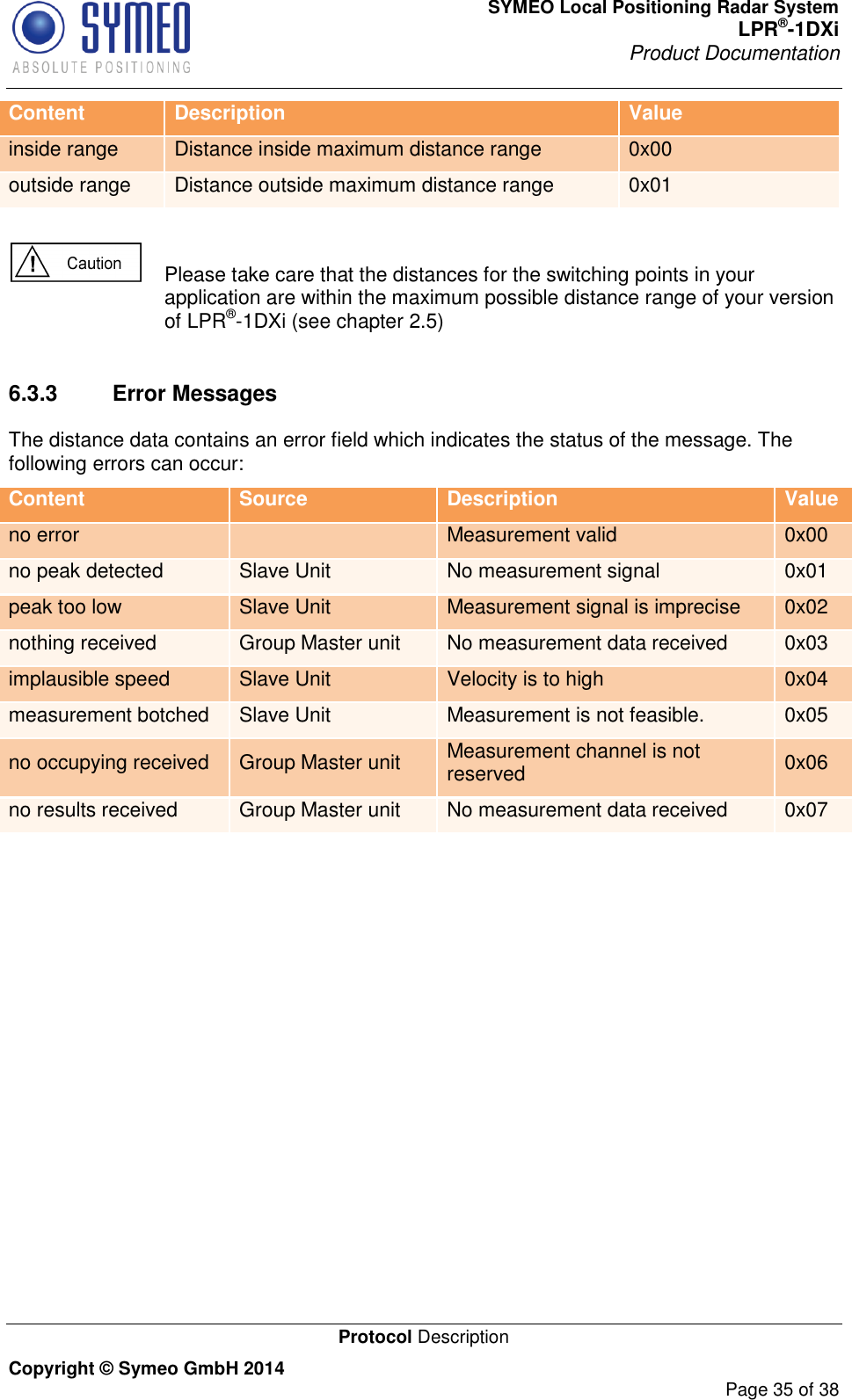 SYMEO Local Positioning Radar System LPR®-1DXi Product Documentation   Protocol Description Copyright © Symeo GmbH 2014     Page 35 of 38 Content Description Value inside range Distance inside maximum distance range  0x00 outside range Distance outside maximum distance range 0x01    Please take care that the distances for the switching points in your application are within the maximum possible distance range of your version of LPR®-1DXi (see chapter 2.5)  6.3.3  Error Messages The distance data contains an error field which indicates the status of the message. The following errors can occur:  Content Source Description Value no error  Measurement valid  0x00 no peak detected Slave Unit No measurement signal 0x01 peak too low Slave Unit Measurement signal is imprecise 0x02 nothing received Group Master unit No measurement data received 0x03 implausible speed Slave Unit Velocity is to high 0x04 measurement botched Slave Unit Measurement is not feasible. 0x05 no occupying received Group Master unit Measurement channel is not reserved 0x06 no results received Group Master unit No measurement data received 0x07                  