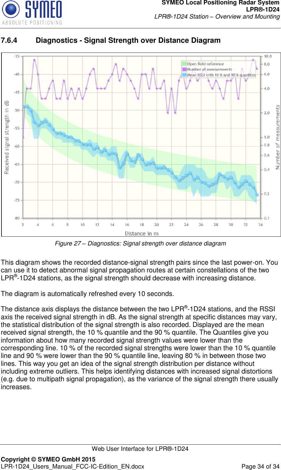 SYMEO Local Positioning Radar System LPR®-1D24 LPR®-1D24 Station – Overview and Mounting   Web User Interface for LPR®-1D24 Copyright © SYMEO GmbH 2015   LPR-1D24_Users_Manual_FCC-IC-Edition_EN.docx  Page 34 of 34 7.6.4  Diagnostics - Signal Strength over Distance Diagram  Figure 27 – Diagnostics: Signal strength over distance diagram  This diagram shows the recorded distance-signal strength pairs since the last power-on. You can use it to detect abnormal signal propagation routes at certain constellations of the two LPR®-1D24 stations, as the signal strength should decrease with increasing distance.   The diagram is automatically refreshed every 10 seconds.  The distance axis displays the distance between the two LPR®-1D24 stations, and the RSSI axis the received signal strength in dB. As the signal strength at specific distances may vary, the statistical distribution of the signal strength is also recorded. Displayed are the mean received signal strength, the 10 % quantile and the 90 % quantile. The Quantiles give you information about how many recorded signal strength values were lower than the corresponding line. 10 % of the recorded signal strengths were lower than the 10 % quantile line and 90 % were lower than the 90 % quantile line, leaving 80 % in between those two lines. This way you get an idea of the signal strength distribution per distance without including extreme outliers. This helps identifying distances with increased signal distortions (e.g. due to multipath signal propagation), as the variance of the signal strength there usually increases.   