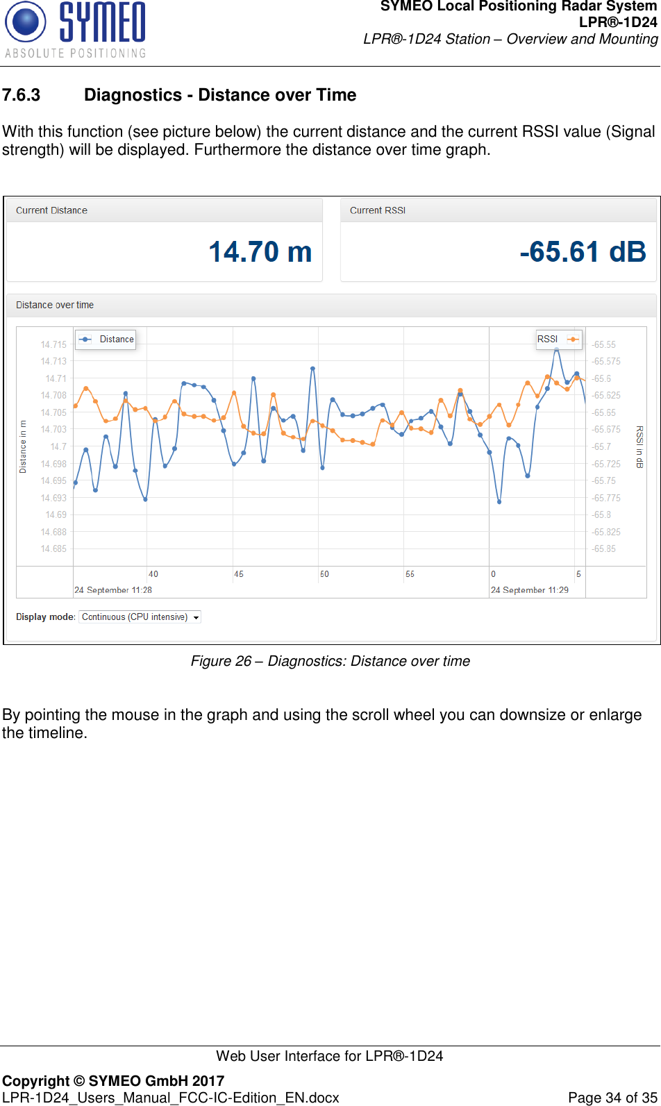 SYMEO Local Positioning Radar System LPR®-1D24 LPR®-1D24 Station – Overview and Mounting   Web User Interface for LPR®-1D24 Copyright © SYMEO GmbH 2017   LPR-1D24_Users_Manual_FCC-IC-Edition_EN.docx  Page 34 of 35 7.6.3  Diagnostics - Distance over Time With this function (see picture below) the current distance and the current RSSI value (Signal strength) will be displayed. Furthermore the distance over time graph.   Figure 26 – Diagnostics: Distance over time  By pointing the mouse in the graph and using the scroll wheel you can downsize or enlarge the timeline.       