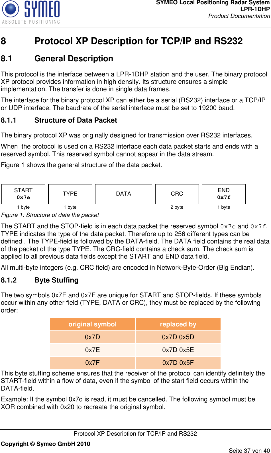 SYMEO Local Positioning Radar System LPR-1DHP Product Documentation   Protocol XP Description for TCP/IP and RS232 Copyright © Symeo GmbH 2010     Seite 37 von 40 8  Protocol XP Description for TCP/IP and RS232 8.1  General Description This protocol is the interface between a LPR-1DHP station and the user. The binary protocol XP protocol provides information in high density. Its structure ensures a simple implementation. The transfer is done in single data frames. The interface for the binary protocol XP can either be a serial (RS232) interface or a TCP/IP or UDP interface. The baudrate of the serial interface must be set to 19200 baud. 8.1.1  Structure of Data Packet The binary protocol XP was originally designed for transmission over RS232 interfaces. When  the protocol is used on a RS232 interface each data packet starts and ends with a reserved symbol. This reserved symbol cannot appear in the data stream.  Figure 1 shows the general structure of the data packet.   TYPE DATASTART0x7e1 byte 1 byte 1 byteCRC2 byteEND0x7f Figure 1: Structure of data the packet The START and the STOP-field is in each data packet the reserved symbol 0x7e and 0x7f. TYPE indicates the type of the data packet. Therefore up to 256 different types can be defined . The TYPE-field is followed by the DATA-field. The DATA field contains the real data of the packet of the type TYPE. The CRC-field contains a check sum. The check sum is applied to all previous data fields except the START and END data field.  All multi-byte integers (e.g. CRC field) are encoded in Network-Byte-Order (Big Endian). 8.1.2  Byte Stuffing The two symbols 0x7E and 0x7F are unique for START and STOP-fields. If these symbols occur within any other field (TYPE, DATA or CRC), they must be replaced by the following order: original symbol replaced by 0x7D 0x7D 0x5D 0x7E 0x7D 0x5E 0x7F 0x7D 0x5F This byte stuffing scheme ensures that the receiver of the protocol can identify definitely the START-field within a flow of data, even if the symbol of the start field occurs within the DATA-field. Example: If the symbol 0x7d is read, it must be cancelled. The following symbol must be XOR combined with 0x20 to recreate the original symbol.  