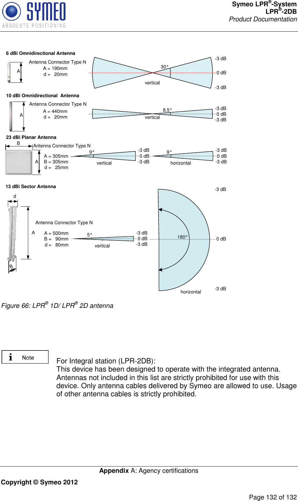 Symeo LPR®-System LPR®-2DB       Product Documentation   Appendix A: Agency certifications Copyright © Symeo 2012          Page 132 of 132 6 dBi Omnidirectional Antenna  10 dBi Omnidirectional  Antenna23 dBi Planar Antenna8,5°vertical-3 dB0 dB-3 dBvertical9° -3 dB0 dB-3 dB horizontal9° -3 dB0 dB-3 dB30°vertical -3 dB0 dB-3 dBA A A A = 190mmd =   20mmA = 440mmd =   20mmB A = 305mmB = 305mmd =   25mmAntenna Connector Type NAntenna Connector Type NAntenna Connector Type N13 dBi Sector Antenna horizontal180°-3 dB0 dB-3 dBA dB A = 500mmB =   90mmd =   80mm vertical5° -3 dB0 dB-3 dBAntenna Connector Type N Figure 66: LPR® 1D/ LPR® 2D antenna       For Integral station (LPR-2DB): This device has been designed to operate with the integrated antenna. Antennas not included in this list are strictly prohibited for use with this device. Only antenna cables delivered by Symeo are allowed to use. Usage of other antenna cables is strictly prohibited. 