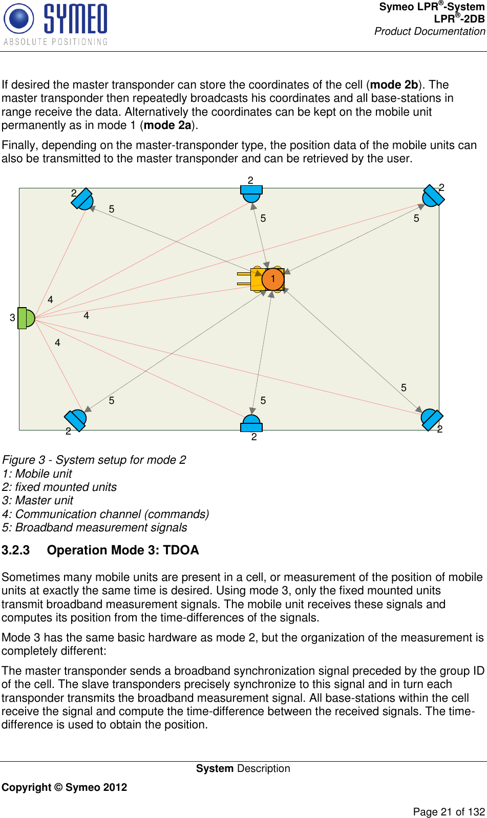 Symeo LPR®-System LPR®-2DB       Product Documentation   System Description Copyright © Symeo 2012          Page 21 of 132 If desired the master transponder can store the coordinates of the cell (mode 2b). The master transponder then repeatedly broadcasts his coordinates and all base-stations in range receive the data. Alternatively the coordinates can be kept on the mobile unit permanently as in mode 1 (mode 2a). Finally, depending on the master-transponder type, the position data of the mobile units can also be transmitted to the master transponder and can be retrieved by the user. 32222221455 55 5544 Figure 3 - System setup for mode 2 1: Mobile unit 2: fixed mounted units 3: Master unit 4: Communication channel (commands) 5: Broadband measurement signals 3.2.3  Operation Mode 3: TDOA Sometimes many mobile units are present in a cell, or measurement of the position of mobile units at exactly the same time is desired. Using mode 3, only the fixed mounted units transmit broadband measurement signals. The mobile unit receives these signals and computes its position from the time-differences of the signals.  Mode 3 has the same basic hardware as mode 2, but the organization of the measurement is completely different: The master transponder sends a broadband synchronization signal preceded by the group ID of the cell. The slave transponders precisely synchronize to this signal and in turn each transponder transmits the broadband measurement signal. All base-stations within the cell receive the signal and compute the time-difference between the received signals. The time-difference is used to obtain the position. 