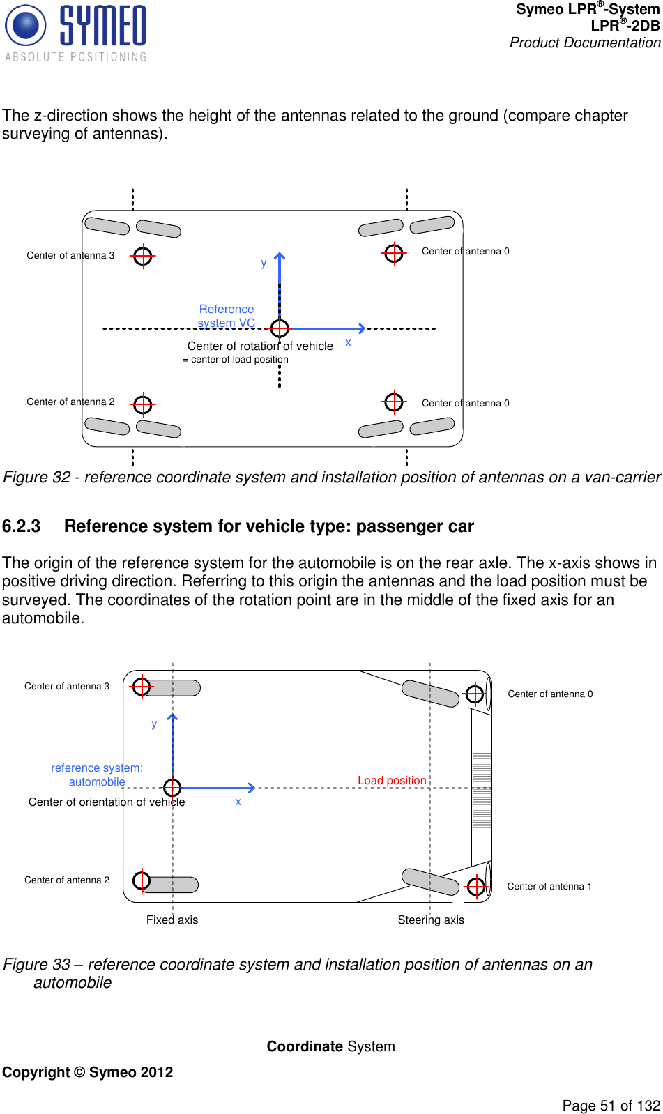 Symeo LPR®-System LPR®-2DB       Product Documentation   Coordinate System Copyright © Symeo 2012          Page 51 of 132 The z-direction shows the height of the antennas related to the ground (compare chapter surveying of antennas).   Center of antenna 0Center of antenna 0Center of rotation of vehicle= center of load positionReference system VCxyCenter of antenna 3Center of antenna 2 Figure 32 - reference coordinate system and installation position of antennas on a van-carrier  6.2.3  Reference system for vehicle type: passenger car The origin of the reference system for the automobile is on the rear axle. The x-axis shows in positive driving direction. Referring to this origin the antennas and the load position must be surveyed. The coordinates of the rotation point are in the middle of the fixed axis for an automobile.  Center of antenna 0Center of antenna 1Center of orientation of vehiclereference system: automobilexyCenter of antenna 3Center of antenna 2Steering axisFixed axisLoad position Figure 33 – reference coordinate system and installation position of antennas on an automobile  