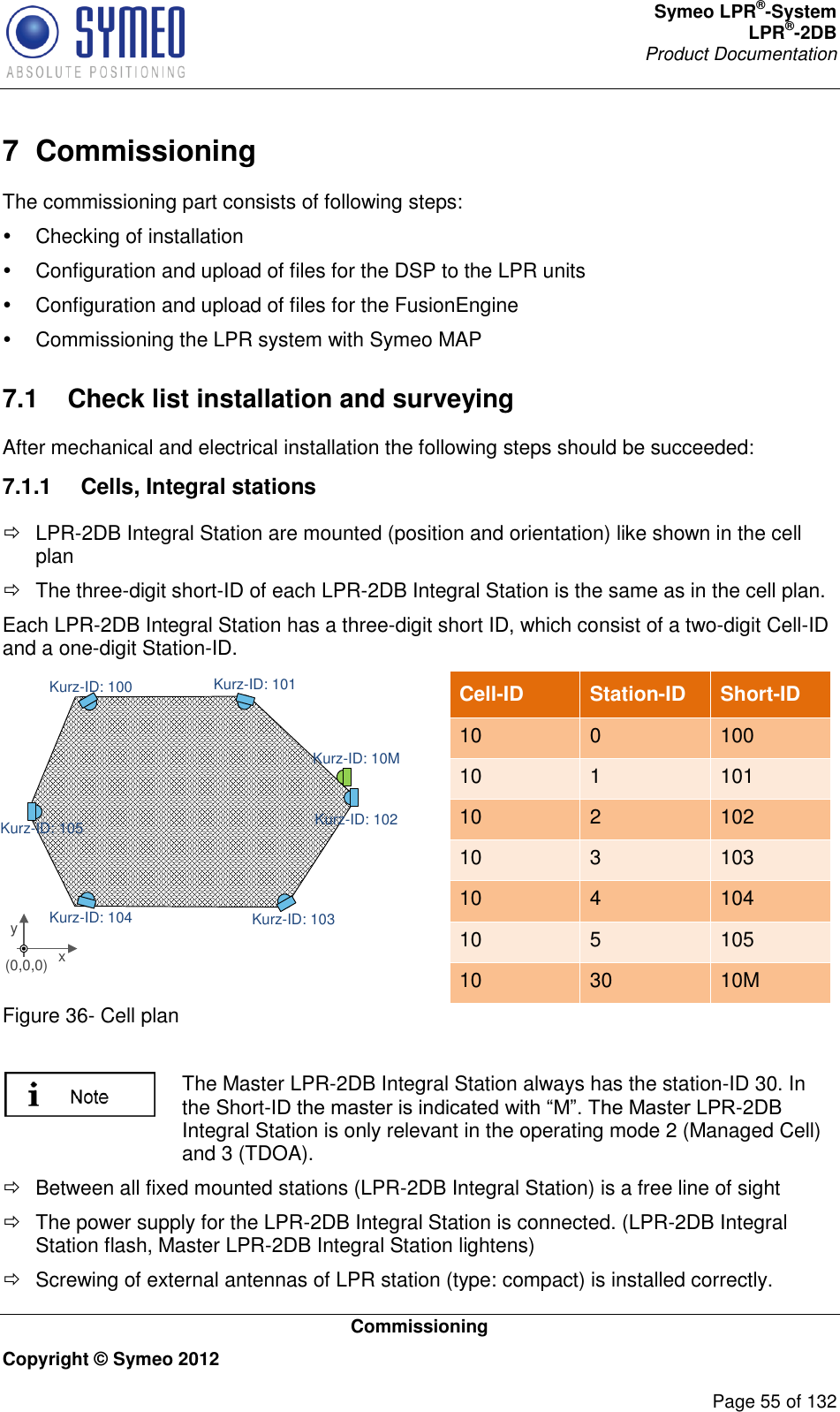 Symeo LPR®-System LPR®-2DB       Product Documentation   Commissioning Copyright © Symeo 2012          Page 55 of 132 7  Commissioning The commissioning part consists of following steps:   Checking of installation   Configuration and upload of files for the DSP to the LPR units   Configuration and upload of files for the FusionEngine   Commissioning the LPR system with Symeo MAP 7.1  Check list installation and surveying After mechanical and electrical installation the following steps should be succeeded: 7.1.1  Cells, Integral stations   LPR-2DB Integral Station are mounted (position and orientation) like shown in the cell plan   The three-digit short-ID of each LPR-2DB Integral Station is the same as in the cell plan. Each LPR-2DB Integral Station has a three-digit short ID, which consist of a two-digit Cell-ID and a one-digit Station-ID.  Cell-ID Station-ID Short-ID 10 0 100 10 1 101 10 2 102 10 3 103 10 4 104 10 5 105 10 30 10M Figure 36- Cell plan   The Master LPR-2DB Integral Station always has the station-ID 30. In the Short-ID the master is indicated with “M”. The Master LPR-2DB Integral Station is only relevant in the operating mode 2 (Managed Cell) and 3 (TDOA).   Between all fixed mounted stations (LPR-2DB Integral Station) is a free line of sight    The power supply for the LPR-2DB Integral Station is connected. (LPR-2DB Integral Station flash, Master LPR-2DB Integral Station lightens)   Screwing of external antennas of LPR station (type: compact) is installed correctly. (0,0,0) xyKurz-ID: 101Kurz-ID: 10MKurz-ID: 102Kurz-ID: 103Kurz-ID: 104Kurz-ID: 100Kurz-ID: 105