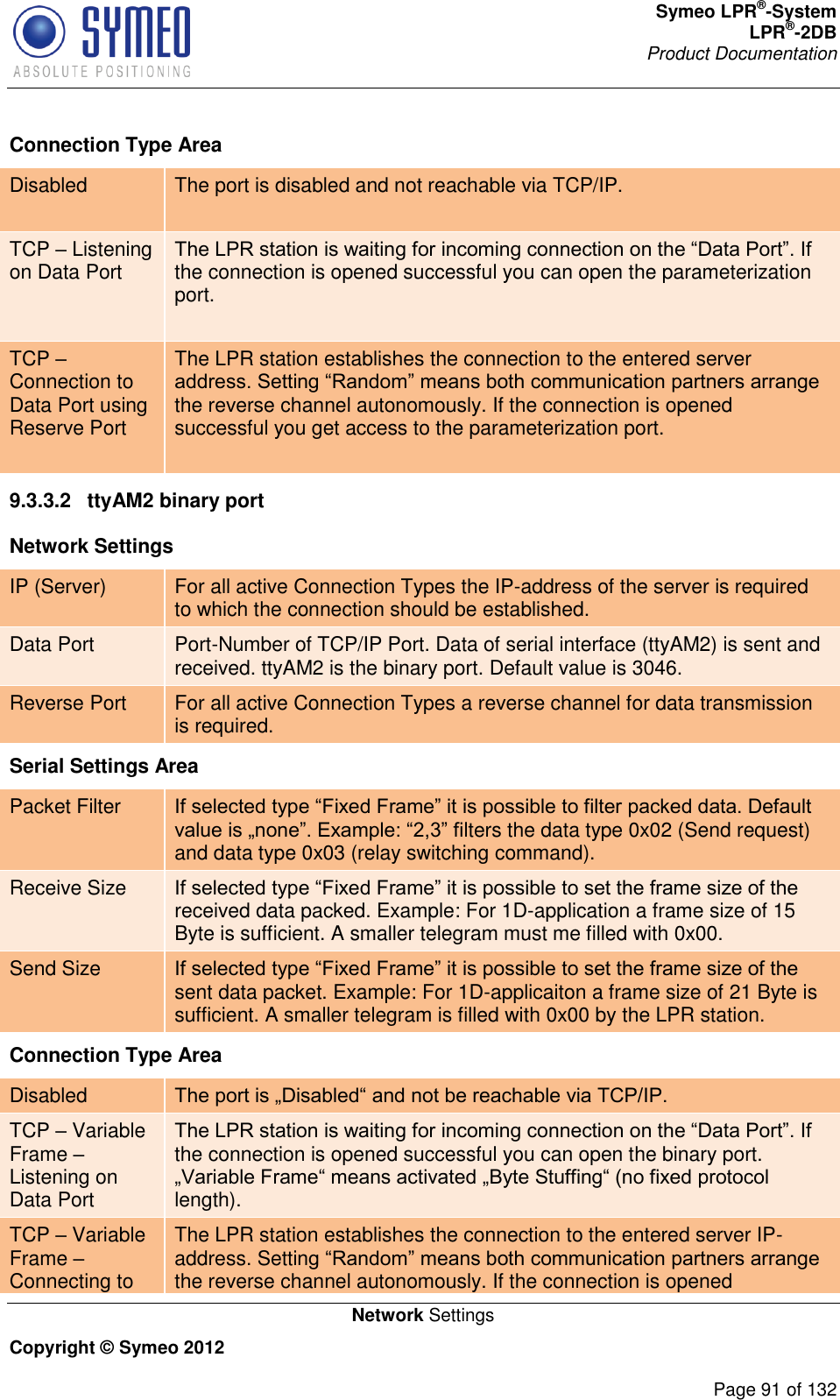 Symeo LPR®-System LPR®-2DB       Product Documentation   Network Settings Copyright © Symeo 2012          Page 91 of 132 Connection Type Area Disabled The port is disabled and not reachable via TCP/IP.   TCP – Listening on Data Port The LPR station is waiting for incoming connection on the “Data Port”. If the connection is opened successful you can open the parameterization port.  TCP – Connection to Data Port using Reserve Port The LPR station establishes the connection to the entered server address. Setting “Random” means both communication partners arrange the reverse channel autonomously. If the connection is opened successful you get access to the parameterization port.  9.3.3.2  ttyAM2 binary port Network Settings IP (Server) For all active Connection Types the IP-address of the server is required to which the connection should be established. Data Port Port-Number of TCP/IP Port. Data of serial interface (ttyAM2) is sent and received. ttyAM2 is the binary port. Default value is 3046. Reverse Port For all active Connection Types a reverse channel for data transmission is required. Serial Settings Area Packet Filter If selected type “Fixed Frame” it is possible to filter packed data. Default value is „none”. Example: “2,3” filters the data type 0x02 (Send request) and data type 0x03 (relay switching command). Receive Size If selected type “Fixed Frame” it is possible to set the frame size of the received data packed. Example: For 1D-application a frame size of 15 Byte is sufficient. A smaller telegram must me filled with 0x00.  Send Size If selected type “Fixed Frame” it is possible to set the frame size of the sent data packet. Example: For 1D-applicaiton a frame size of 21 Byte is sufficient. A smaller telegram is filled with 0x00 by the LPR station. Connection Type Area Disabled The port is „Disabled“ and not be reachable via TCP/IP. TCP – Variable Frame – Listening on Data Port The LPR station is waiting for incoming connection on the “Data Port”. If the connection is opened successful you can open the binary port. „Variable Frame“ means activated „Byte Stuffing“ (no fixed protocol length). TCP – Variable Frame – Connecting to The LPR station establishes the connection to the entered server IP-address. Setting “Random” means both communication partners arrange the reverse channel autonomously. If the connection is opened 