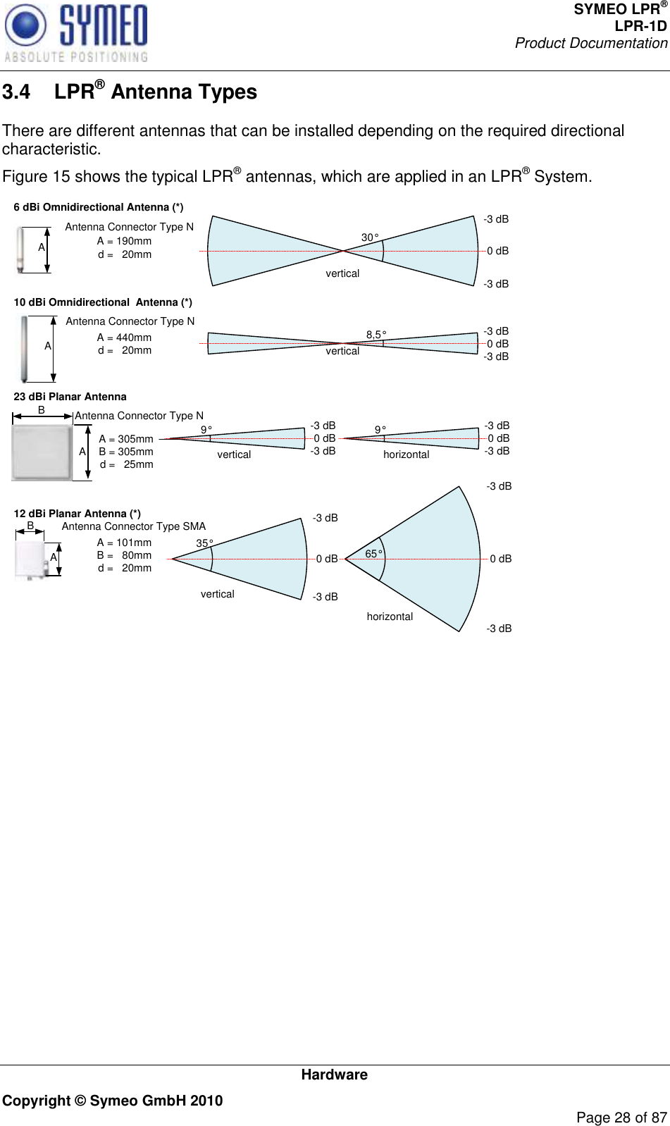 SYMEO LPR® LPR-1D Product Documentation   Hardware Copyright © Symeo GmbH 2010     Page 28 of 87 3.4  LPR® Antenna Types There are different antennas that can be installed depending on the required directional characteristic. Figure 15 shows the typical LPR® antennas, which are applied in an LPR® System. 6 dBi Omnidirectional Antenna (*) 10 dBi Omnidirectional  Antenna (*)23 dBi Planar Antenna12 dBi Planar Antenna (*)8,5°vertical-3 dB0 dB-3 dBvertical9° -3 dB0 dB-3 dB35°vertical -3 dB0 dB-3 dBhorizontal -3 dB0 dB-3 dB65°horizontal9° -3 dB0 dB-3 dB30°vertical -3 dB0 dB-3 dBA A A A = 190mmd =   20mmA = 440mmd =   20mmB A = 305mmB = 305mmd =   25mmA B A = 101mmB =   80mmd =   20mmAntenna Connector Type NAntenna Connector Type NAntenna Connector Type NAntenna Connector Type SMA 