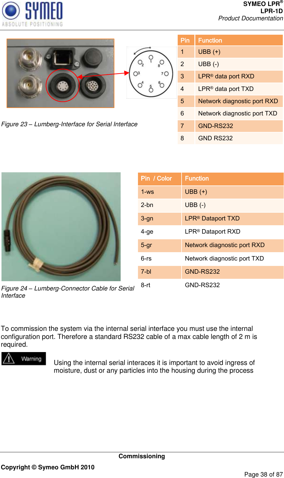 SYMEO LPR® LPR-1D Product Documentation   Commissioning Copyright © Symeo GmbH 2010     Page 38 of 87  Figure 23 – Lumberg-Interface for Serial Interface Pin Function 1   UBB (+) 2 UBB (-) 3 LPR® data port RXD 4 LPR® data port TXD 5 Network diagnostic port RXD 6 Network diagnostic port TXD 7 GND-RS232 8 GND RS232     Figure 24 – Lumberg-Connector Cable for Serial Interface Pin  / Color Function 1-ws UBB (+) 2-bn UBB (-) 3-gn LPR® Dataport TXD 4-ge LPR® Dataport RXD 5-gr Network diagnostic port RXD 6-rs Network diagnostic port TXD 7-bl GND-RS232 8-rt GND-RS232    To commission the system via the internal serial interface you must use the internal configuration port. Therefore a standard RS232 cable of a max cable length of 2 m is required.     Using the internal serial interaces it is important to avoid ingress of moisture, dust or any particles into the housing during the process  