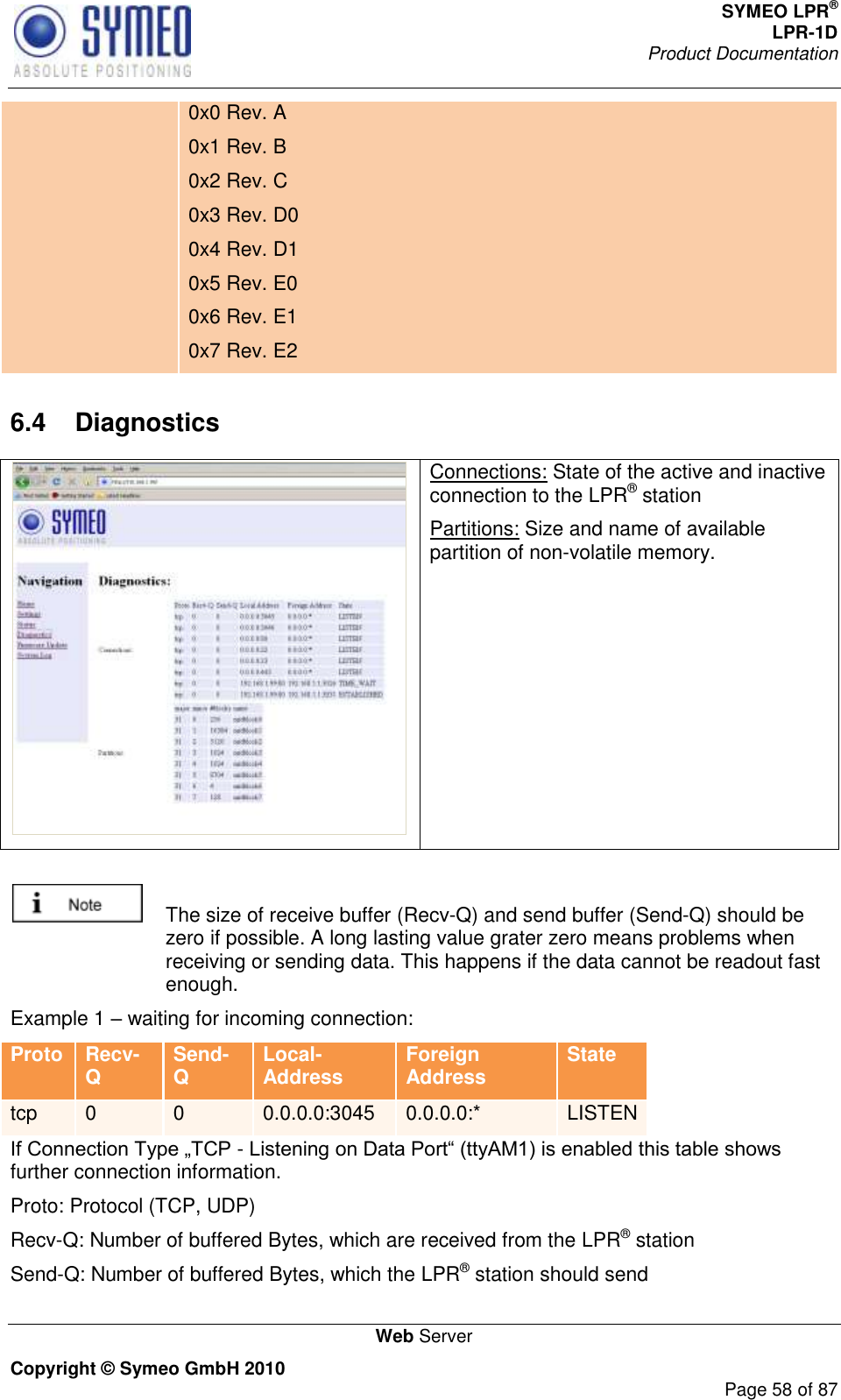 SYMEO LPR® LPR-1D Product Documentation   Web Server Copyright © Symeo GmbH 2010     Page 58 of 87 0x0 Rev. A 0x1 Rev. B 0x2 Rev. C 0x3 Rev. D0 0x4 Rev. D1 0x5 Rev. E0 0x6 Rev. E1 0x7 Rev. E2 6.4  Diagnostics  Connections: State of the active and inactive connection to the LPR® station Partitions: Size and name of available partition of non-volatile memory.      The size of receive buffer (Recv-Q) and send buffer (Send-Q) should be zero if possible. A long lasting value grater zero means problems when receiving or sending data. This happens if the data cannot be readout fast enough. Example 1  waiting for incoming connection: Proto Recv-Q Send-Q Local-Address Foreign Address State tcp 0 0 0.0.0.0:3045 0.0.0.0:* LISTEN - further connection information. Proto: Protocol (TCP, UDP) Recv-Q: Number of buffered Bytes, which are received from the LPR® station Send-Q: Number of buffered Bytes, which the LPR® station should send 