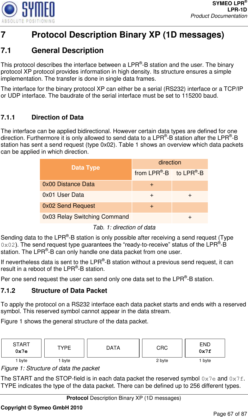 SYMEO LPR® LPR-1D Product Documentation   Protocol Description Binary XP (1D messages) Copyright © Symeo GmbH 2010     Page 67 of 87 7  Protocol Description Binary XP (1D messages) 7.1  General Description This protocol describes the interface between a LPR®-B station and the user. The binary protocol XP protocol provides information in high density. Its structure ensures a simple implementation. The transfer is done in single data frames. The interface for the binary protocol XP can either be a serial (RS232) interface or a TCP/IP or UDP interface. The baudrate of the serial interface must be set to 115200 baud.  7.1.1  Direction of Data  The interface can be applied bidirectional. However certain data types are defined for one direction. Furthermore it is only allowed to send data to a LPR®-B station after the LPR®-B station has sent a send request (type 0x02). Table 1 shows an overview which data packets can be applied in which direction. Data Type direction from LPR®-B to LPR®-B 0x00 Distance Data +  0x01 User Data + + 0x02 Send Request +  0x03 Relay Switching Command  + Tab. 1: direction of data Sending data to the LPR®-B station is only possible after receiving a send request (Type 0x02-to-LPR®-B station. The LPR®-B can only handle one data packet from one user.  If nevertheless data is sent to the LPR®-B station without a previous send request, it can result in a reboot of the LPR®-B station. Per one send request the user can send only one data set to the LPR®-B station.  7.1.2  Structure of Data Packet To apply the protocol on a RS232 interface each data packet starts and ends with a reserved symbol. This reserved symbol cannot appear in the data stream.  Figure 1 shows the general structure of the data packet.   TYPE DATASTART0x7e1 byte 1 byte 1 byteCRC2 byteEND0x7f Figure 1: Structure of data the packet The START and the STOP-field is in each data packet the reserved symbol 0x7e and 0x7f. TYPE indicates the type of the data packet. There can be defined up to 256 different types. 