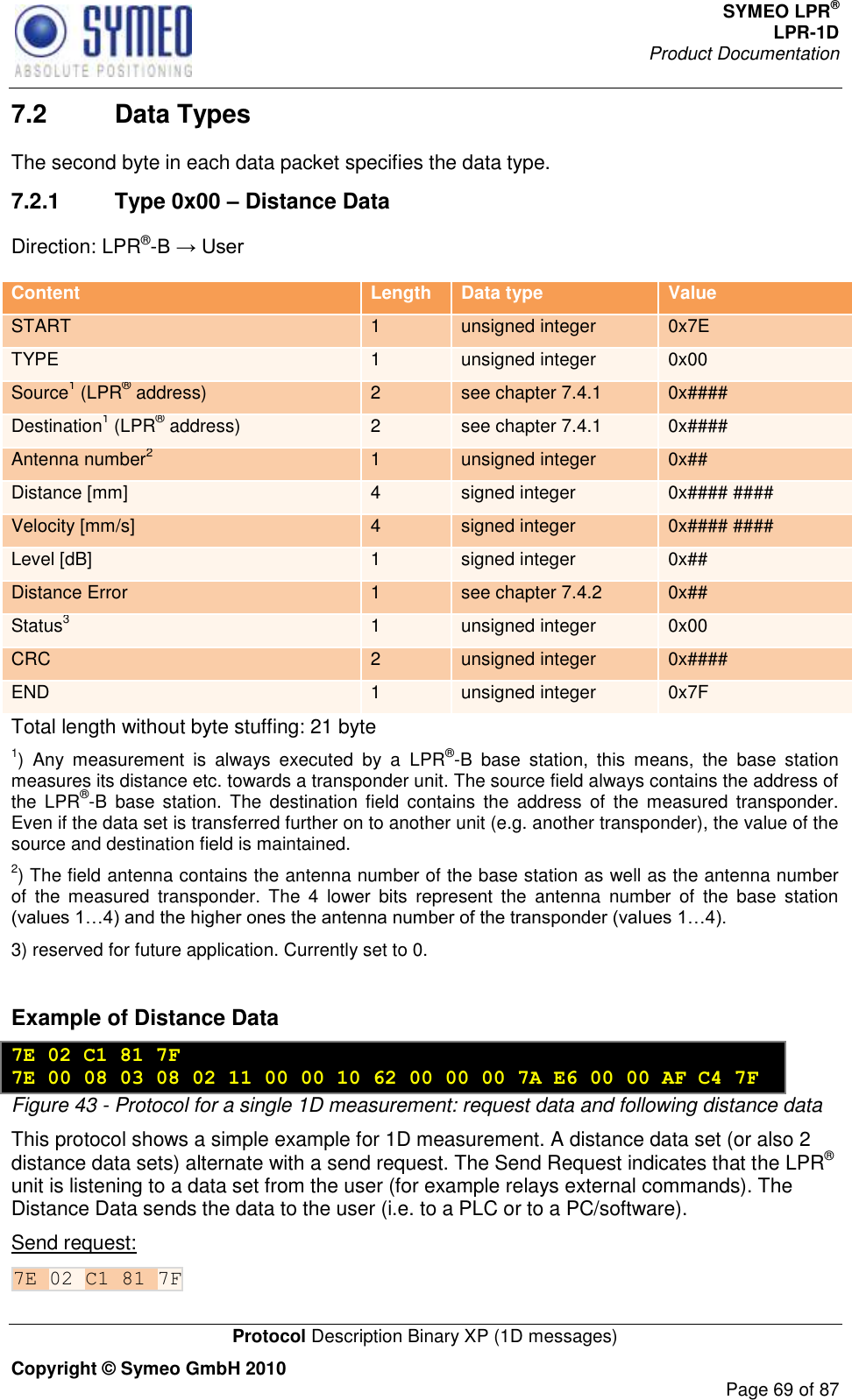 SYMEO LPR® LPR-1D Product Documentation   Protocol Description Binary XP (1D messages) Copyright © Symeo GmbH 2010     Page 69 of 87 7.2  Data Types The second byte in each data packet specifies the data type. 7.2.1  Type 0x00 – Distance Data Direction: LPR®- Content Length Data type Value START 1 unsigned integer 0x7E TYPE 1 unsigned integer 0x00 Source1 (LPR® address) 2 see chapter 7.4.1 0x#### Destination1 (LPR® address) 2 see chapter 7.4.1 0x#### Antenna number2 1 unsigned integer 0x## Distance [mm] 4 signed integer 0x#### #### Velocity [mm/s] 4 signed integer 0x#### #### Level [dB] 1 signed integer 0x## Distance Error 1 see chapter 7.4.2 0x## Status3 1 unsigned integer 0x00 CRC 2 unsigned integer 0x#### END 1 unsigned integer 0x7F Total length without byte stuffing: 21 byte 1)  Any  measurement  is  always  executed  by  a  LPR®-B  base  station,  this  means,  the  base  station measures its distance etc. towards a transponder unit. The source field always contains the address of the  LPR®-B  base  station.  The  destination  field  contains  the  address  of  the  measured  transponder. Even if the data set is transferred further on to another unit (e.g. another transponder), the value of the source and destination field is maintained.   2) The field antenna contains the antenna number of the base station as well as the antenna number of  the  measured  transponder.  The  4  lower  bits  represent  the  antenna  number  of  the  base  station  3) reserved for future application. Currently set to 0.  Example of Distance Data  7E 02 C1 81 7F 7E 00 08 03 08 02 11 00 00 10 62 00 00 00 7A E6 00 00 AF C4 7F Figure 43 - Protocol for a single 1D measurement: request data and following distance data   This protocol shows a simple example for 1D measurement. A distance data set (or also 2 distance data sets) alternate with a send request. The Send Request indicates that the LPR® unit is listening to a data set from the user (for example relays external commands). The Distance Data sends the data to the user (i.e. to a PLC or to a PC/software). Send request: 7E 02 C1 81 7F  