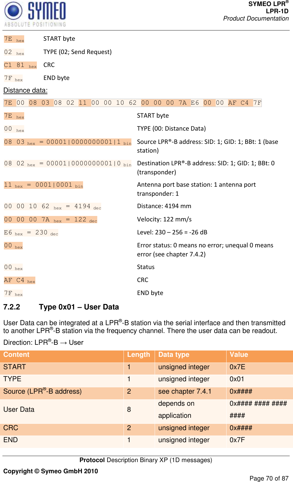 SYMEO LPR® LPR-1D Product Documentation   Protocol Description Binary XP (1D messages) Copyright © Symeo GmbH 2010     Page 70 of 87 7E hex    START byte 02 hex    TYPE (02; Send Request) C1 81 hex    CRC 7F hex    END byte Distance data: 7E 00 08 03 08 02 11 00 00 10 62 00 00 00 7A E6 00 00 AF C4 7F 7E hex    START byte 00 hex    TYPE (00: Distance Data) 08 03 hex = 00001|0000000001|1 bin   Source LPR®-B address: SID: 1; GID: 1; BBt: 1 (base station) 08 02 hex = 00001|0000000001|0 bin   Destination LPR®-B address: SID: 1; GID: 1; BBt: 0 (transponder) 11 hex = 0001|0001 bin      Antenna port base station: 1 antenna port transponder: 1 00 00 10 62 hex = 4194 dec     Distance: 4194 mm 00 00 00 7A hex = 122 dec      Velocity: 122 mm/s E6 hex = 230 dec      Level: 230 – 256 = -26 dB 00 hex      Error status: 0 means no error; unequal 0 means error (see chapter 7.4.2) 00 hex      Status AF C4 hex      CRC 7F hex      END byte 7.2.2  Type 0x01 – User Data User Data can be integrated at a LPR®-B station via the serial interface and then transmitted to another LPR®-B station via the frequency channel. There the user data can be readout.  Direction: LPR®- Content Length Data type Value START 1 unsigned integer 0x7E TYPE 1 unsigned integer 0x01 Source (LPR®-B address) 2 see chapter 7.4.1 0x#### User Data 8 depends on application 0x#### #### #### #### CRC 2 unsigned integer 0x#### END 1 unsigned integer 0x7F 