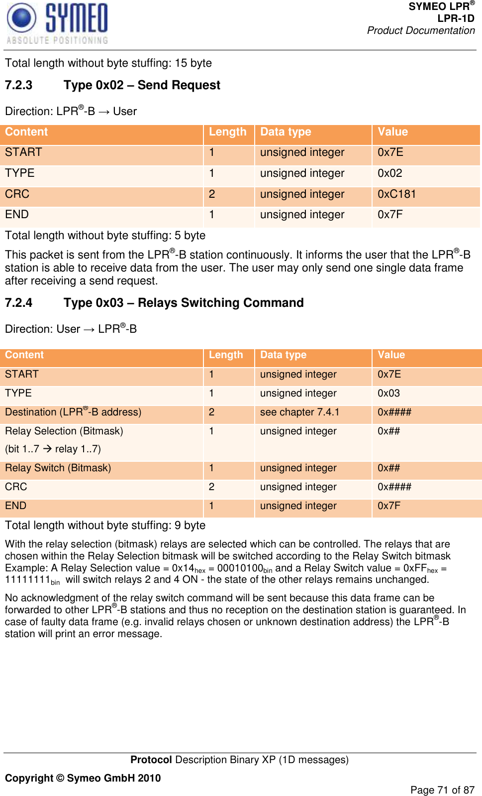 SYMEO LPR® LPR-1D Product Documentation   Protocol Description Binary XP (1D messages) Copyright © Symeo GmbH 2010     Page 71 of 87 Total length without byte stuffing: 15 byte 7.2.3  Type 0x02 – Send Request Direction: LPR®- Content Length Data type Value START 1 unsigned integer 0x7E TYPE 1 unsigned integer 0x02 CRC 2 unsigned integer 0xC181 END 1 unsigned integer 0x7F Total length without byte stuffing: 5 byte This packet is sent from the LPR®-B station continuously. It informs the user that the LPR®-B station is able to receive data from the user. The user may only send one single data frame after receiving a send request.  7.2.4  Type 0x03 – Relays Switching Command LPR®-B Content Length Data type Value START 1 unsigned integer 0x7E TYPE 1 unsigned integer 0x03 Destination (LPR®-B address) 2 see chapter 7.4.1 0x#### Relay Selection (Bitmask) (bit 1..7  relay 1..7) 1 unsigned integer 0x## Relay Switch (Bitmask) 1 unsigned integer 0x## CRC 2 unsigned integer 0x#### END 1 unsigned integer 0x7F Total length without byte stuffing: 9 byte With the relay selection (bitmask) relays are selected which can be controlled. The relays that are chosen within the Relay Selection bitmask will be switched according to the Relay Switch bitmask Example: A Relay Selection value = 0x14hex = 00010100bin and a Relay Switch value = 0xFFhex = 11111111bin  will switch relays 2 and 4 ON - the state of the other relays remains unchanged. No acknowledgment of the relay switch command will be sent because this data frame can be forwarded to other LPR®-B stations and thus no reception on the destination station is guaranteed. In case of faulty data frame (e.g. invalid relays chosen or unknown destination address) the LPR®-B station will print an error message.    