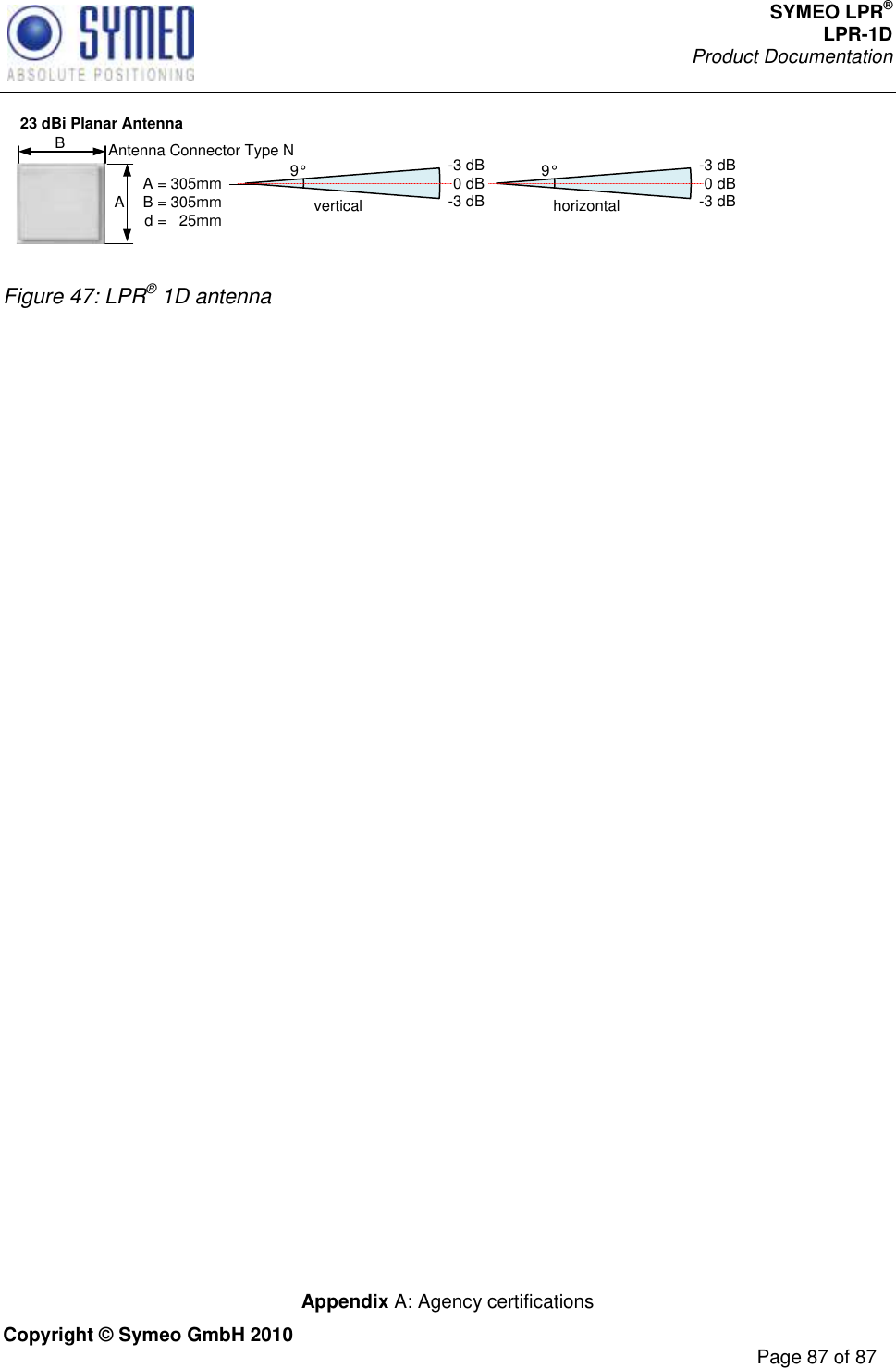 SYMEO LPR® LPR-1D Product Documentation   Appendix A: Agency certifications Copyright © Symeo GmbH 2010     Page 87 of 87 23 dBi Planar Antennavertical9° -3 dB0 dB-3 dB horizontal9° -3 dB0 dB-3 dBA B A = 305mmB = 305mmd =   25mmAntenna Connector Type N Figure 47: LPR® 1D antenna  