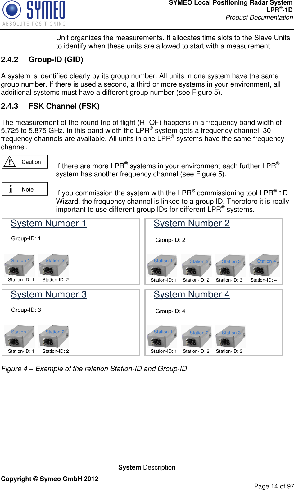 SYMEO Local Positioning Radar System LPR®-1D Product Documentation   System Description Copyright © Symeo GmbH 2012     Page 14 of 97 Unit organizes the measurements. It allocates time slots to the Slave Units to identify when these units are allowed to start with a measurement.  2.4.2  Group-ID (GID) A system is identified clearly by its group number. All units in one system have the same group number. If there is used a second, a third or more systems in your environment, all additional systems must have a different group number (see Figure 5). 2.4.3  FSK Channel (FSK) The measurement of the round trip of flight (RTOF) happens in a frequency band width of 5,725 to 5,875 GHz. In this band width the LPR® system gets a frequency channel. 30 frequency channels are available. All units in one LPR® systems have the same frequency channel.     If there are more LPR® systems in your environment each further LPR® system has another frequency channel (see Figure 5).    If you commission the system with the LPR® commissioning tool LPR® 1D Wizard, the frequency channel is linked to a group ID. Therefore it is really important to use different group IDs for different LPR® systems. System Number 1Group-ID: 1System Number 2Group-ID: 2Station 1Station-ID: 1Station 2Station-ID: 2Station 3Station-ID: 3Station 4Station-ID: 4Station 1Station-ID: 1Station 2Station-ID: 2System Number 3Group-ID: 3System Number 4Group-ID: 4Station 1Station-ID: 1Station 2Station-ID: 2Station 3Station-ID: 3Station 1Station-ID: 1Station 2Station-ID: 2 Figure 4 – Example of the relation Station-ID and Group-ID  