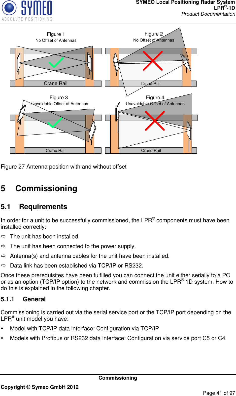 SYMEO Local Positioning Radar System LPR®-1D Product Documentation   Commissioning Copyright © Symeo GmbH 2012     Page 41 of 97 Crane RailCrane Rail Crane RailFigure 1No Offset of AntennasFigure 3Unavoidable Offset of AntennasFigure 2 No Offset of AntennasCrane RailFigure 4Unavoidable Offset of Antennas  Figure 27 Antenna position with and without offset5  Commissioning 5.1  Requirements In order for a unit to be successfully commissioned, the LPR® components must have been installed correctly:   The unit has been installed.   The unit has been connected to the power supply.   Antenna(s) and antenna cables for the unit have been installed.   Data link has been established via TCP/IP or RS232. Once these prerequisites have been fulfilled you can connect the unit either serially to a PC or as an option (TCP/IP option) to the network and commission the LPR® 1D system. How to do this is explained in the following chapter.  5.1.1  General Commissioning is carried out via the serial service port or the TCP/IP port depending on the LPR® unit model you have:   Model with TCP/IP data interface: Configuration via TCP/IP   Models with Profibus or RS232 data interface: Configuration via service port C5 or C4 