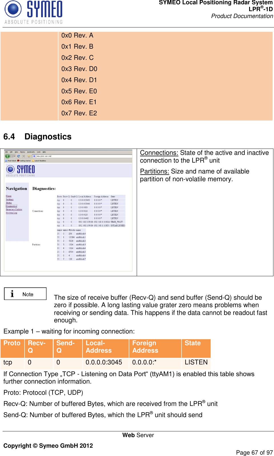 SYMEO Local Positioning Radar System LPR®-1D Product Documentation   Web Server Copyright © Symeo GmbH 2012     Page 67 of 97 0x0 Rev. A 0x1 Rev. B 0x2 Rev. C 0x3 Rev. D0 0x4 Rev. D1 0x5 Rev. E0 0x6 Rev. E1 0x7 Rev. E2 6.4  Diagnostics  Connections: State of the active and inactive connection to the LPR® unit Partitions: Size and name of available partition of non-volatile memory.      The size of receive buffer (Recv-Q) and send buffer (Send-Q) should be zero if possible. A long lasting value grater zero means problems when receiving or sending data. This happens if the data cannot be readout fast enough. Example 1  waiting for incoming connection: Proto Recv-Q Send-Q Local-Address Foreign Address State tcp 0 0 0.0.0.0:3045 0.0.0.0:* LISTEN - further connection information. Proto: Protocol (TCP, UDP) Recv-Q: Number of buffered Bytes, which are received from the LPR® unit Send-Q: Number of buffered Bytes, which the LPR® unit should send 