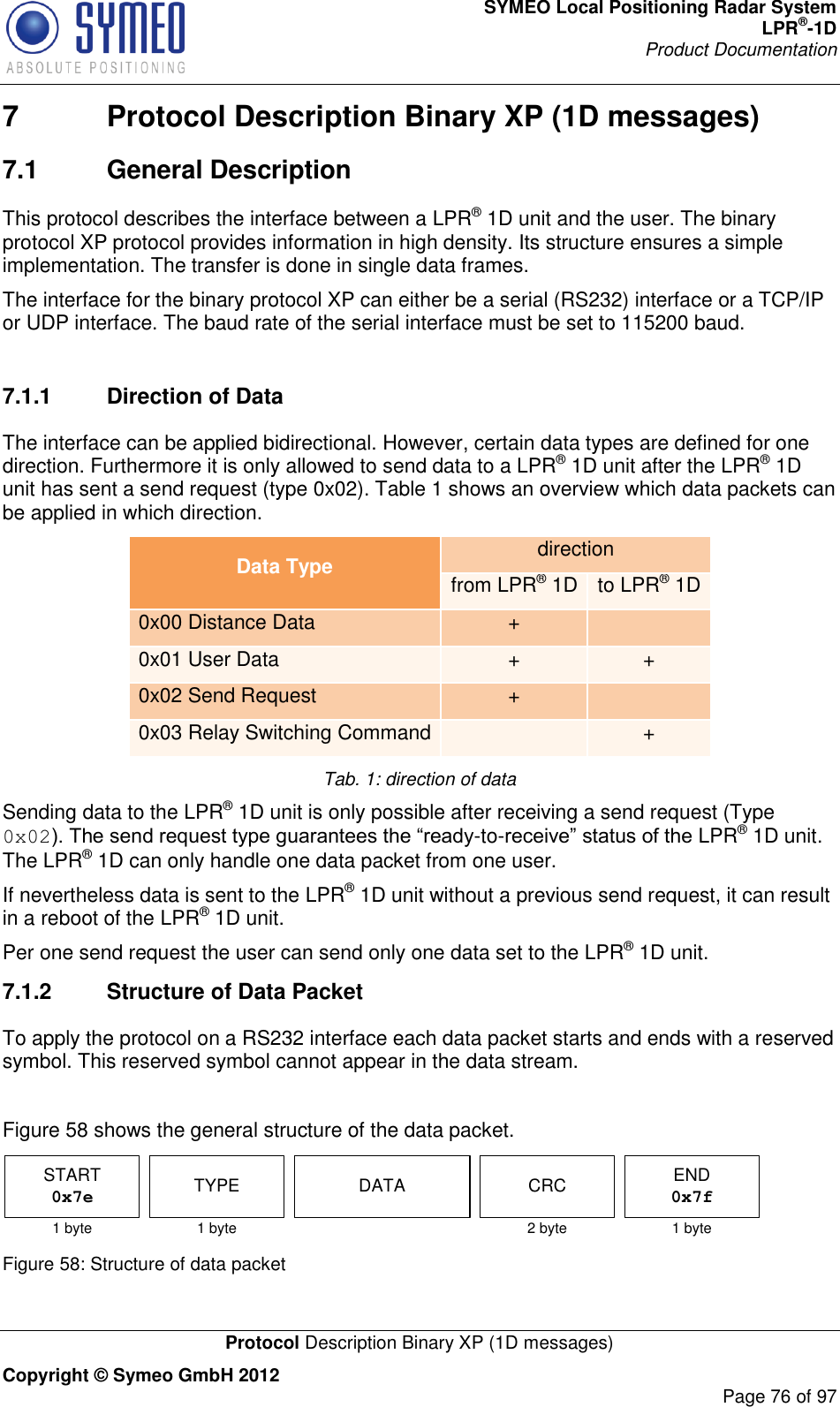 SYMEO Local Positioning Radar System LPR®-1D Product Documentation   Protocol Description Binary XP (1D messages) Copyright © Symeo GmbH 2012     Page 76 of 97 7  Protocol Description Binary XP (1D messages) 7.1  General Description This protocol describes the interface between a LPR® 1D unit and the user. The binary protocol XP protocol provides information in high density. Its structure ensures a simple implementation. The transfer is done in single data frames. The interface for the binary protocol XP can either be a serial (RS232) interface or a TCP/IP or UDP interface. The baud rate of the serial interface must be set to 115200 baud.  7.1.1  Direction of Data  The interface can be applied bidirectional. However, certain data types are defined for one direction. Furthermore it is only allowed to send data to a LPR® 1D unit after the LPR® 1D unit has sent a send request (type 0x02). Table 1 shows an overview which data packets can be applied in which direction. Data Type direction from LPR® 1D to LPR® 1D 0x00 Distance Data +  0x01 User Data + + 0x02 Send Request +  0x03 Relay Switching Command  + Tab. 1: direction of data Sending data to the LPR® 1D unit is only possible after receiving a send request (Type 0x02-to-LPR® 1D unit. The LPR® 1D can only handle one data packet from one user.  If nevertheless data is sent to the LPR® 1D unit without a previous send request, it can result in a reboot of the LPR® 1D unit. Per one send request the user can send only one data set to the LPR® 1D unit.  7.1.2  Structure of Data Packet To apply the protocol on a RS232 interface each data packet starts and ends with a reserved symbol. This reserved symbol cannot appear in the data stream.   Figure 58 shows the general structure of the data packet.  TYPE DATASTART0x7e1 byte 1 byte 1 byteCRC2 byteEND0x7f Figure 58: Structure of data packet 