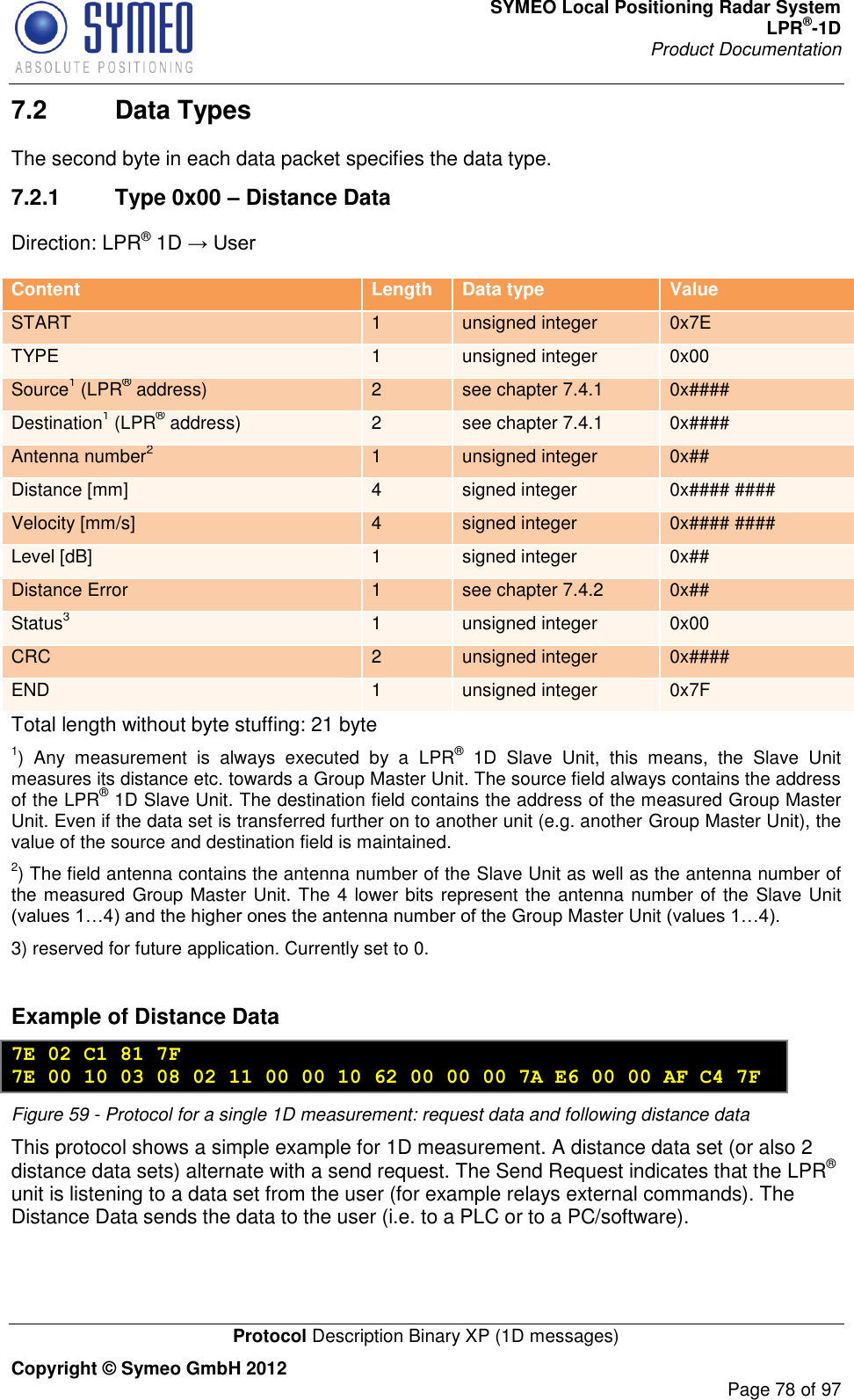 SYMEO Local Positioning Radar System LPR®-1D Product Documentation   Protocol Description Binary XP (1D messages) Copyright © Symeo GmbH 2012     Page 78 of 97 7.2  Data Types The second byte in each data packet specifies the data type. 7.2.1  Type 0x00 – Distance Data Direction: LPR® 1D  Content Length Data type Value START 1 unsigned integer 0x7E TYPE 1 unsigned integer 0x00 Source1 (LPR® address) 2 see chapter 7.4.1 0x#### Destination1 (LPR® address) 2 see chapter 7.4.1 0x#### Antenna number2 1 unsigned integer 0x## Distance [mm] 4 signed integer 0x#### #### Velocity [mm/s] 4 signed integer 0x#### #### Level [dB] 1 signed integer 0x## Distance Error 1 see chapter 7.4.2 0x## Status3 1 unsigned integer 0x00 CRC 2 unsigned integer 0x#### END 1 unsigned integer 0x7F Total length without byte stuffing: 21 byte 1)  Any  measurement  is  always  executed  by  a  LPR® 1D  Slave  Unit,  this  means,  the  Slave  Unit measures its distance etc. towards a Group Master Unit. The source field always contains the address of the LPR® 1D Slave Unit. The destination field contains the address of the measured Group Master Unit. Even if the data set is transferred further on to another unit (e.g. another Group Master Unit), the value of the source and destination field is maintained. 2) The field antenna contains the antenna number of the Slave Unit as well as the antenna number of the measured Group Master Unit. The 4 lower bits represent the antenna number of the Slave Unit Group Master Unit  3) reserved for future application. Currently set to 0.  Example of Distance Data  7E 02 C1 81 7F 7E 00 10 03 08 02 11 00 00 10 62 00 00 00 7A E6 00 00 AF C4 7F Figure 59 - Protocol for a single 1D measurement: request data and following distance data   This protocol shows a simple example for 1D measurement. A distance data set (or also 2 distance data sets) alternate with a send request. The Send Request indicates that the LPR® unit is listening to a data set from the user (for example relays external commands). The Distance Data sends the data to the user (i.e. to a PLC or to a PC/software).    