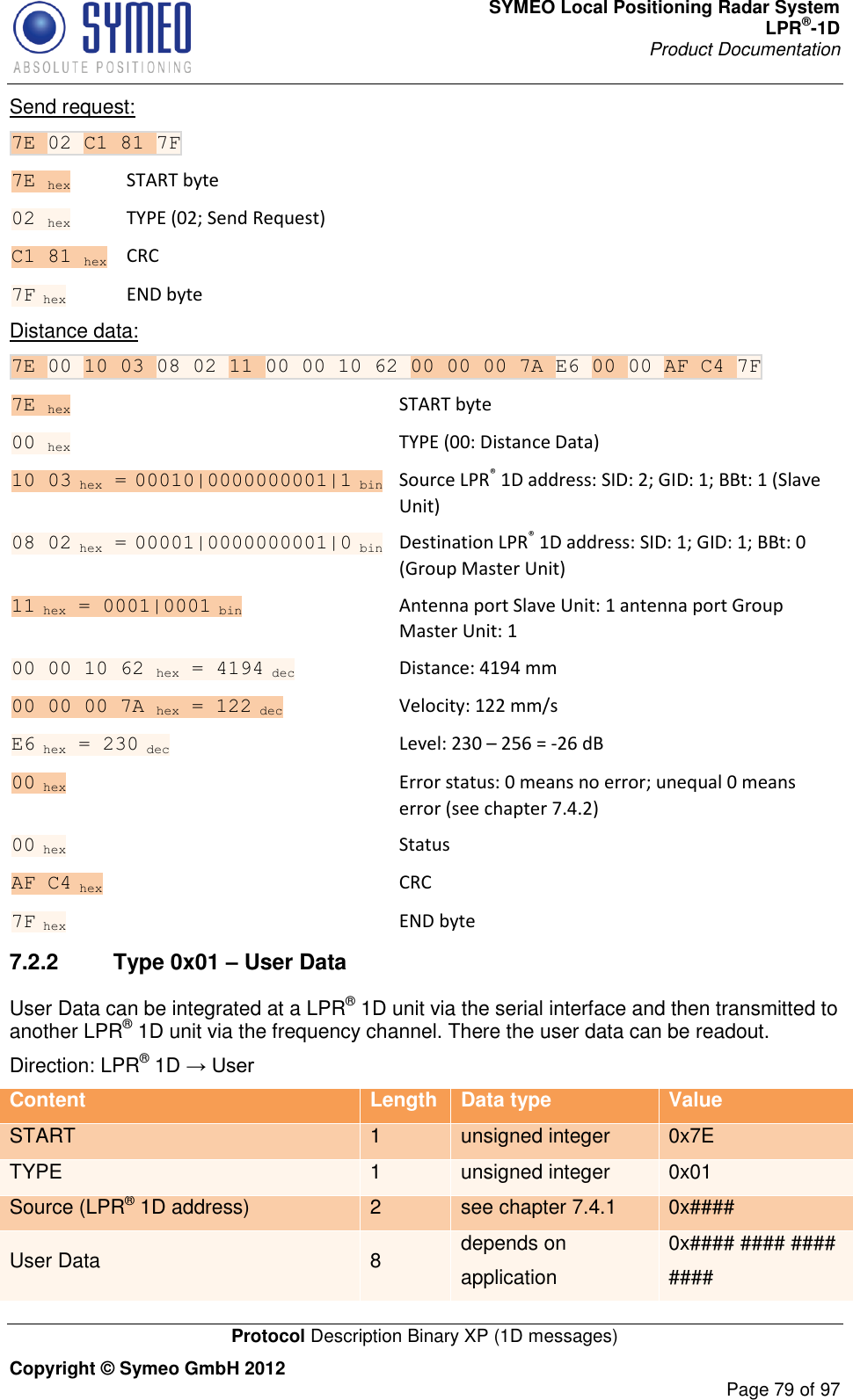 SYMEO Local Positioning Radar System LPR®-1D Product Documentation   Protocol Description Binary XP (1D messages) Copyright © Symeo GmbH 2012     Page 79 of 97 Send request: 7E 02 C1 81 7F  7E hex    START byte 02 hex    TYPE (02; Send Request) C1 81 hex    CRC 7F hex    END byte Distance data: 7E 00 10 03 08 02 11 00 00 10 62 00 00 00 7A E6 00 00 AF C4 7F 7E hex    START byte 00 hex    TYPE (00: Distance Data) 10 03 hex = 00010|0000000001|1 bin   Source LPR® 1D address: SID: 2; GID: 1; BBt: 1 (Slave Unit) 08 02 hex = 00001|0000000001|0 bin   Destination LPR® 1D address: SID: 1; GID: 1; BBt: 0 (Group Master Unit) 11 hex = 0001|0001 bin      Antenna port Slave Unit: 1 antenna port Group Master Unit: 1 00 00 10 62 hex = 4194 dec     Distance: 4194 mm 00 00 00 7A hex = 122 dec      Velocity: 122 mm/s E6 hex = 230 dec      Level: 230 – 256 = -26 dB 00 hex      Error status: 0 means no error; unequal 0 means error (see chapter 7.4.2) 00 hex      Status AF C4 hex      CRC 7F hex      END byte 7.2.2  Type 0x01 – User Data User Data can be integrated at a LPR® 1D unit via the serial interface and then transmitted to another LPR® 1D unit via the frequency channel. There the user data can be readout.  Direction: LPR® 1D  Content Length Data type Value START 1 unsigned integer 0x7E TYPE 1 unsigned integer 0x01 Source (LPR® 1D address) 2 see chapter 7.4.1 0x#### User Data 8 depends on application 0x#### #### #### #### 