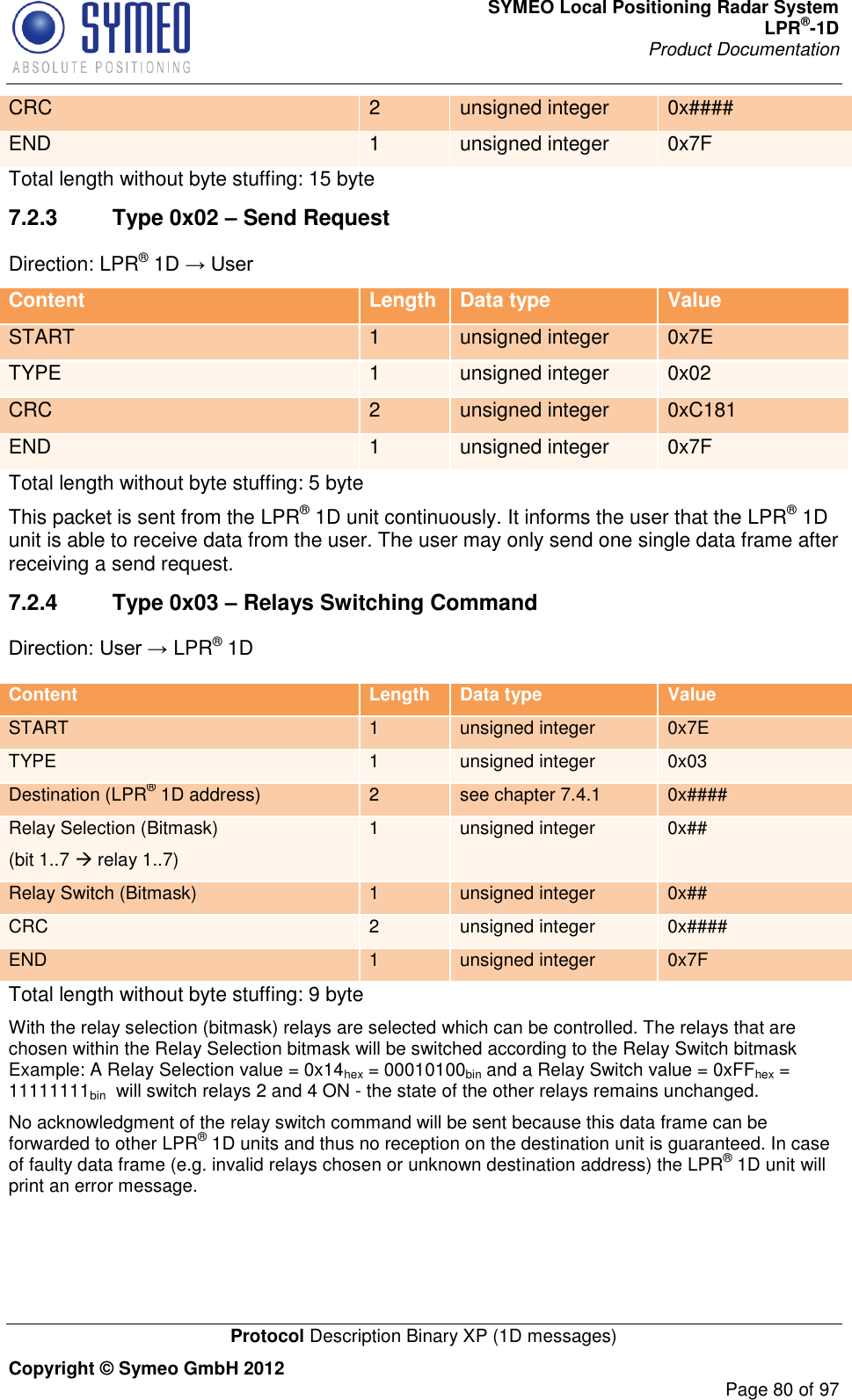 SYMEO Local Positioning Radar System LPR®-1D Product Documentation   Protocol Description Binary XP (1D messages) Copyright © Symeo GmbH 2012     Page 80 of 97 CRC 2 unsigned integer 0x#### END 1 unsigned integer 0x7F Total length without byte stuffing: 15 byte 7.2.3  Type 0x02 – Send Request Direction: LPR® 1D  Content Length Data type Value START 1 unsigned integer 0x7E TYPE 1 unsigned integer 0x02 CRC 2 unsigned integer 0xC181 END 1 unsigned integer 0x7F Total length without byte stuffing: 5 byte This packet is sent from the LPR® 1D unit continuously. It informs the user that the LPR® 1D unit is able to receive data from the user. The user may only send one single data frame after receiving a send request.  7.2.4  Type 0x03 – Relays Switching Command LPR® 1D Content Length Data type Value START 1 unsigned integer 0x7E TYPE 1 unsigned integer 0x03 Destination (LPR® 1D address) 2 see chapter 7.4.1 0x#### Relay Selection (Bitmask) (bit 1..7  relay 1..7) 1 unsigned integer 0x## Relay Switch (Bitmask) 1 unsigned integer 0x## CRC 2 unsigned integer 0x#### END 1 unsigned integer 0x7F Total length without byte stuffing: 9 byte With the relay selection (bitmask) relays are selected which can be controlled. The relays that are chosen within the Relay Selection bitmask will be switched according to the Relay Switch bitmask Example: A Relay Selection value = 0x14hex = 00010100bin and a Relay Switch value = 0xFFhex = 11111111bin  will switch relays 2 and 4 ON - the state of the other relays remains unchanged. No acknowledgment of the relay switch command will be sent because this data frame can be forwarded to other LPR® 1D units and thus no reception on the destination unit is guaranteed. In case of faulty data frame (e.g. invalid relays chosen or unknown destination address) the LPR® 1D unit will print an error message.  