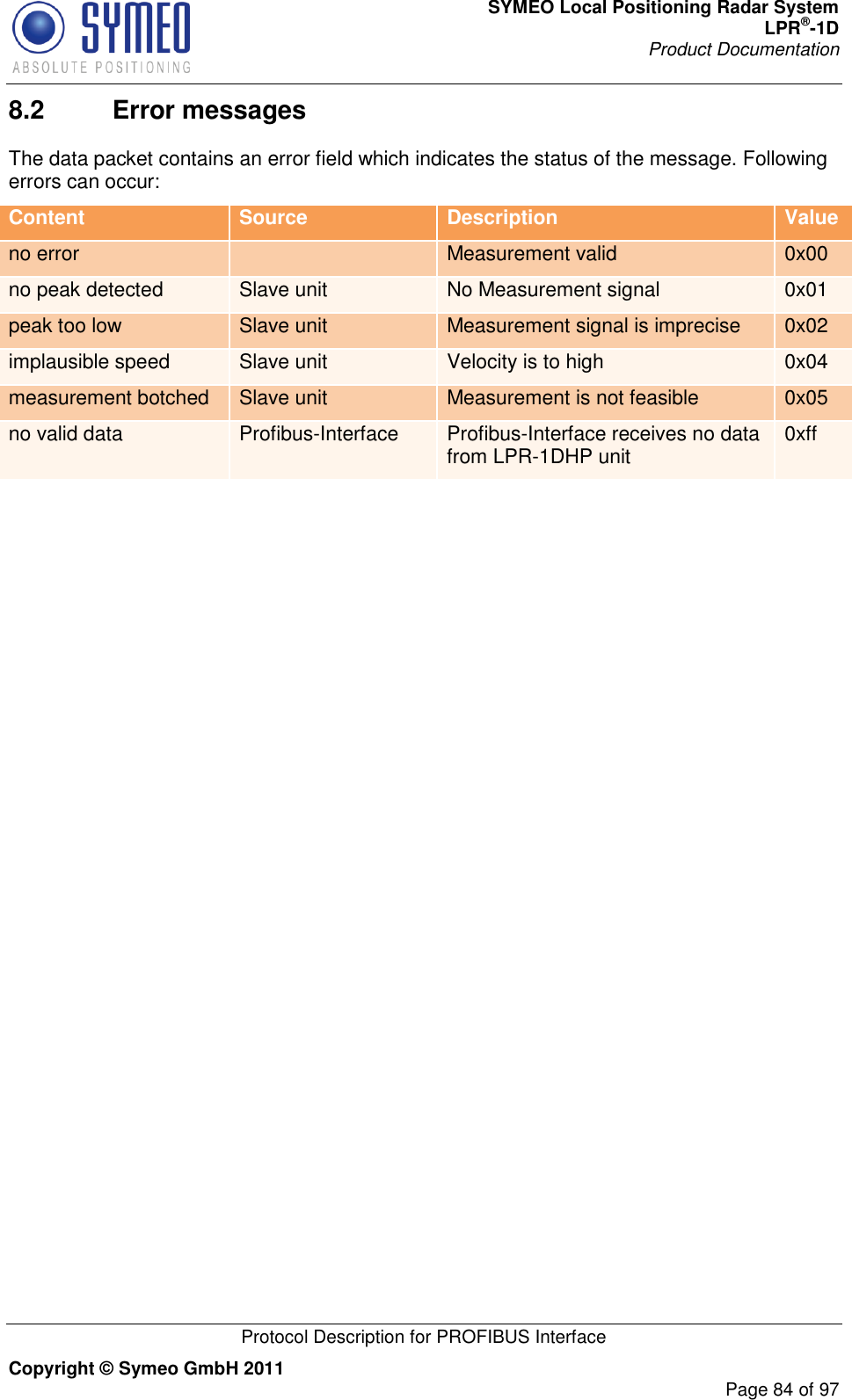 SYMEO Local Positioning Radar System LPR®-1D Product Documentation   Protocol Description for PROFIBUS Interface Copyright © Symeo GmbH 2011     Page 84 of 97 8.2  Error messages The data packet contains an error field which indicates the status of the message. Following errors can occur: Content Source Description Value no error  Measurement valid  0x00 no peak detected Slave unit No Measurement signal 0x01 peak too low Slave unit Measurement signal is imprecise 0x02 implausible speed Slave unit Velocity is to high 0x04 measurement botched Slave unit Measurement is not feasible 0x05 no valid data Profibus-Interface Profibus-Interface receives no data from LPR-1DHP unit 0xff   