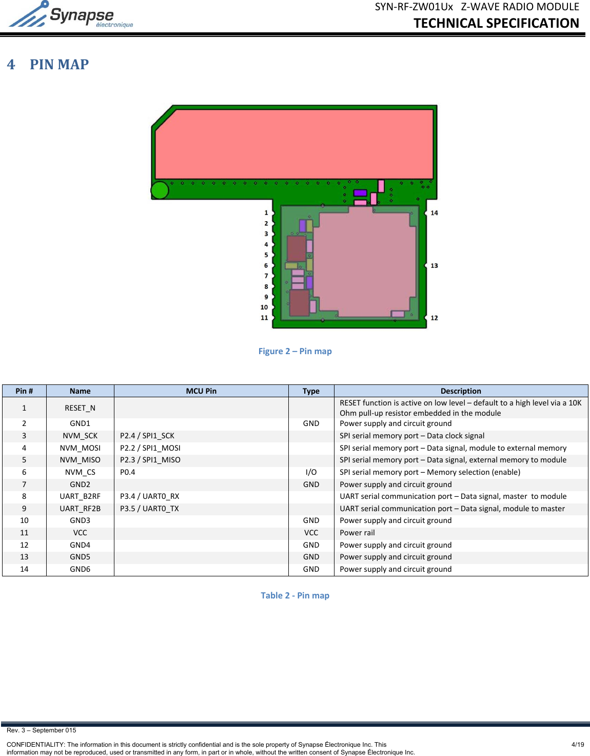 SYN‐RF‐ZW01UxZ‐WAVERADIOMODULETECHNICALSPECIFICATIONRev. 3 – September 015    CONFIDENTIALITY: The information in this document is strictly confidential and is the sole property of Synapse Électronique Inc. This information may not be reproduced, used or transmitted in any form, in part or in whole, without the written consent of Synapse Électronique Inc.4/194 PINMAPFigure2–PinmapPin#NameMCUPinTypeDescription1RESET_NRESETfunctionisactiveonlowlevel–defaultto ahighlevelvia a10KOhmpull‐upresistorembeddedinthemodule2GND1 GND Powersupplyandcircuitground3NVM_SCKP2.4/SPI1_SCKSPIserialmemory port–Dataclocksignal4NVM_MOSIP2.2/SPI1_MOSISPIserialmemoryport–Datasignal,module toexternalmemory5NVM_MISOP2.3/SPI1_MISOSPIserialmemory port–Datasignal,externalmemorytomodule6NVM_CSP0.4I/O SPIserialmemory port–Memoryselection(enable)7GND2  GND Powersupplyandcircuitground8UART_B2RFP3.4/UART0_RXUARTserialcommunicationport–Datasignal,mastertomodule9UART_RF2BP3.5/UART0_TXUARTserialcommunicationport–Datasignal,moduletomaster10GND3 GND Powersupplyandcircuitground11VCC  VCC Power rail12GND4 GND Powersupplyandcircuitground13GND5  GND Powersupply andcircuitground14GND6 GND PowersupplyandcircuitgroundTable2‐Pinmap