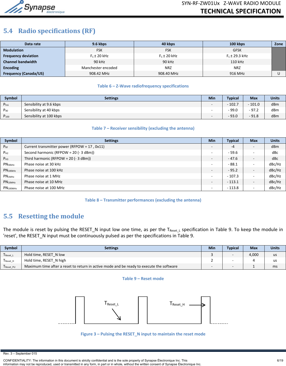 SYN‐RF‐ZW01UxZ‐WAVERADIOMODULETECHNICALSPECIFICATIONRev. 3 – September 015    CONFIDENTIALITY: The information in this document is strictly confidential and is the sole property of Synapse Électronique Inc. This information may not be reproduced, used or transmitted in any form, in part or in whole, without the written consent of Synapse Électronique Inc.6/195.4 Radiospecifications(RF)Datarate9.6kbps40kbps100kbpsZoneModulationFSKFSKGFSK FrequencydeviationFC±20kHzFC±20kHzFC±29.3kHz Channelbandwidth90kHz90kHz110kHz EncodingManchesterencodedNRZNRZ Frequency(Canada/US)908.42MHz908.40MHz916MHzUTable6–Z‐WaveradiofrequencyspecificationsSymbolSettingsMinTypicalMaxUnitsP9.6Sensibilityat9.6kbps‐ ‐102.7‐101.0dBmP40Sensibilityat40kbps‐ ‐99.0‐97.2dBmP100Sensibilityat100kbps‐ ‐93.0‐91.8dBmTable7–Receiversensibility(excludingtheantenna)SymbolSettingsMinTypicalMaxUnitsPRFCurrenttransmitterpower(RFPOW=17,0x11)‐ ‐4‐ dBmPH2Secondharmonic(RFPOW=20(‐3dBm))‐‐59.6‐ dBcPH3Thirdharmonic(RFPOW=20(‐3dBm))‐ ‐47.6‐ dBcPN30kHzPhasenoiseat30kHz‐ ‐88.1‐dBc/HzPN100kHzPhasenoiseat100kHz‐ ‐95.2‐ dBc/HzPN1MHzPhasenoiseat1MHz‐ ‐107.3‐dBc/HzPN10MHzPhasenoiseat10MHz‐ ‐113.1‐ dBc/HzPN100MHzPhasenoiseat100MHz‐ ‐113.8‐dBc/HzTable8–Transmitterperformances(excludingtheantenna)5.5 ResettingthemoduleThemoduleisresetbypulsingtheRESET_Ninputlowonetime,aspertheTReset_LspecificationinTable9.Tokeepthemodulein&apos;reset&apos;,theRESET_NinputmustbecontinuouslypulsedasperthespecificationsinTable9.SymbolSettings MinTypicalMax UnitsTReset_LHoldtime,RESET_Nlow3‐ 4,000usTReset_HHoldtime,RESET_Nhigh2‐4usTReset_PUMaximumtimeafteraresettoreturninactivemodeandbereadytoexecutethesoftware‐ ‐ 1msTable9–ResetmodeFigure3–PulsingtheRESET_NinputtomaintaintheresetmodeTReset_LTReset_H