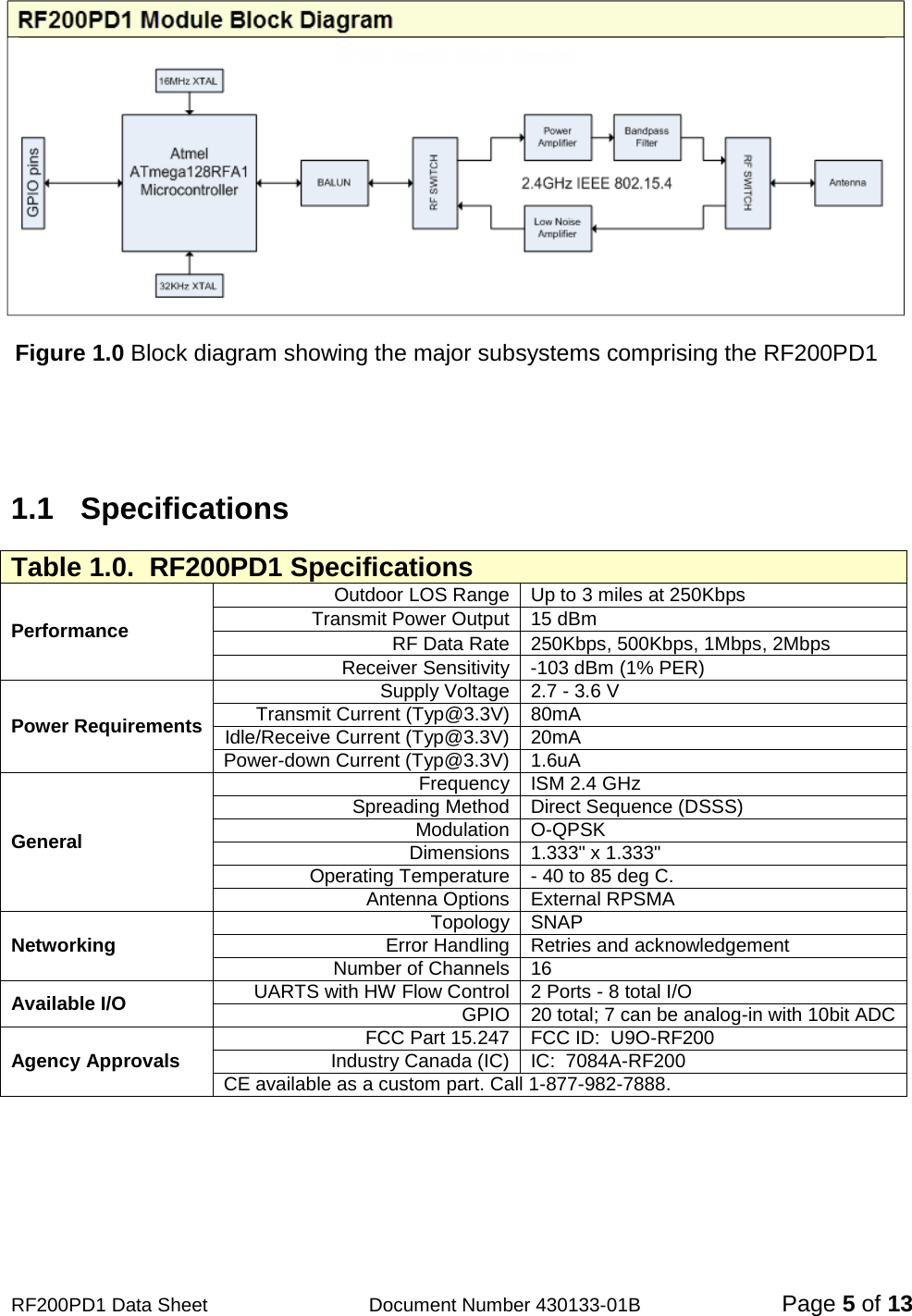                                            RF200PD1 Data Sheet                  Document Number 430133-01B  Page 5 of 13    Figure 1.0 Block diagram showing the major subsystems comprising the RF200PD1   1.1  Specifications Table 1.0.  RF200PD1 Specifications Performance Outdoor LOS Range Up to 3 miles at 250Kbps Transmit Power Output 15 dBm RF Data Rate 250Kbps, 500Kbps, 1Mbps, 2Mbps Receiver Sensitivity  -103 dBm (1% PER) Power Requirements Supply Voltage 2.7 - 3.6 V Transmit Current (Typ@3.3V) 80mA Idle/Receive Current (Typ@3.3V) 20mA Power-down Current (Typ@3.3V) 1.6uA General Frequency ISM 2.4 GHz Spreading Method Direct Sequence (DSSS) Modulation O-QPSK Dimensions 1.333&quot; x 1.333&quot; Operating Temperature - 40 to 85 deg C. Antenna Options External RPSMA Networking Topology SNAP Error Handling Retries and acknowledgement Number of Channels 16 Available I/O UARTS with HW Flow Control 2 Ports - 8 total I/O GPIO 20 total; 7 can be analog-in with 10bit ADC Agency Approvals FCC Part 15.247 FCC ID:  U9O-RF200 Industry Canada (IC) IC:  7084A-RF200 CE available as a custom part. Call 1-877-982-7888.  