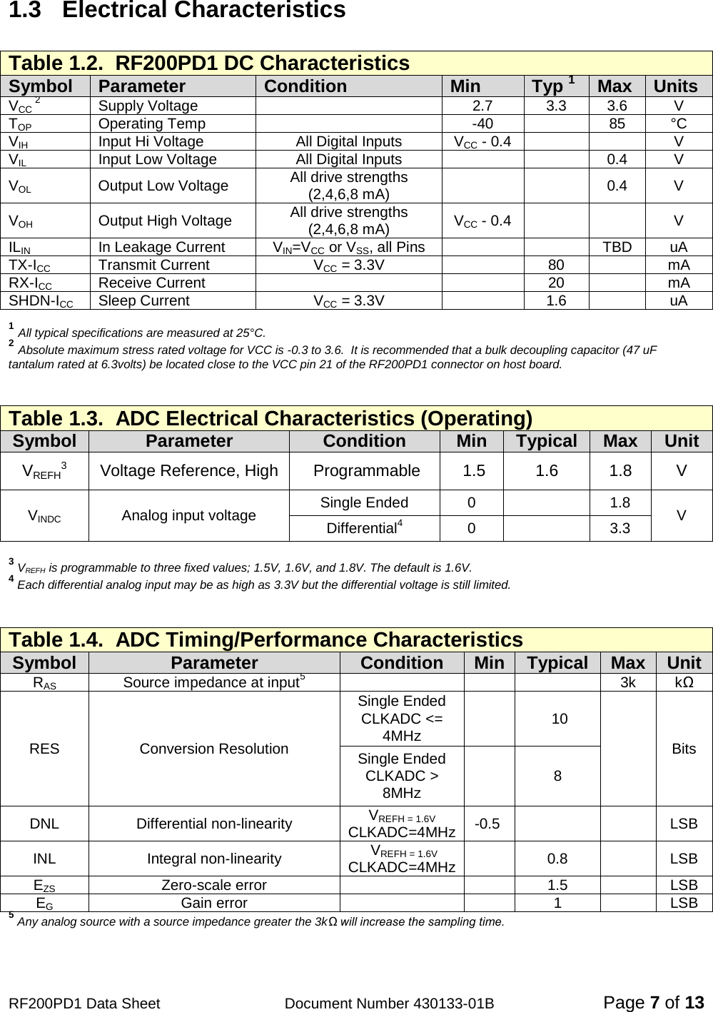                                            RF200PD1 Data Sheet                  Document Number 430133-01B  Page 7 of 13 1.3  Electrical Characteristics  Table 1.2.  RF200PD1 DC Characteristics Symbol Parameter Condition Min Typ 1 Max Units VCC 2 Supply Voltage  2.7 3.3 3.6 V TOP Operating Temp   -40  85 °C VIH Input Hi Voltage All Digital Inputs VCC - 0.4   V VIL Input Low Voltage All Digital Inputs   0.4 V VOL Output Low Voltage All drive strengths (2,4,6,8 mA)   0.4  V VOH Output High Voltage All drive strengths (2,4,6,8 mA) VCC - 0.4      V ILIN In Leakage Current VIN=VCC or VSS, all Pins   TBD uA TX-ICC  Transmit Current VCC = 3.3V  80  mA RX-ICC  Receive Current   20  mA SHDN-ICC Sleep Current  VCC = 3.3V  1.6  uA  1  All typical specifications are measured at 25°C. 2  Absolute maximum stress rated voltage for VCC is -0.3 to 3.6.  It is recommended that a bulk decoupling capacitor (47 uF tantalum rated at 6.3volts) be located close to the VCC pin 21 of the RF200PD1 connector on host board.   Table 1.3.  ADC Electrical Characteristics (Operating) Symbol Parameter Condition Min Typical Max Unit VREFH3  Voltage Reference, High   Programmable   1.5 1.6 1.8  V VINDC Analog input voltage Single Ended  0    1.8 V Differential4  0    3.3  3 VREFH is programmable to three fixed values; 1.5V, 1.6V, and 1.8V. The default is 1.6V. 4 Each differential analog input may be as high as 3.3V but the differential voltage is still limited.   Table 1.4.  ADC Timing/Performance Characteristics Symbol Parameter Condition Min Typical Max Unit RAS Source impedance at input5       3k kΩ RES Conversion Resolution Single Ended CLKADC &lt;= 4MHz    10  Bits Single Ended CLKADC &gt; 8MHz   8 DNL Differential non-linearity VREFH = 1.6V  CLKADC=4MHz -0.5       LSB INL Integral non-linearity  VREFH = 1.6V  CLKADC=4MHz    0.8    LSB EZS Zero-scale error     1.5  LSB EG Gain error     1  LSB 5 Any analog source with a source impedance greater the 3kΩ will increase the sampling time.    