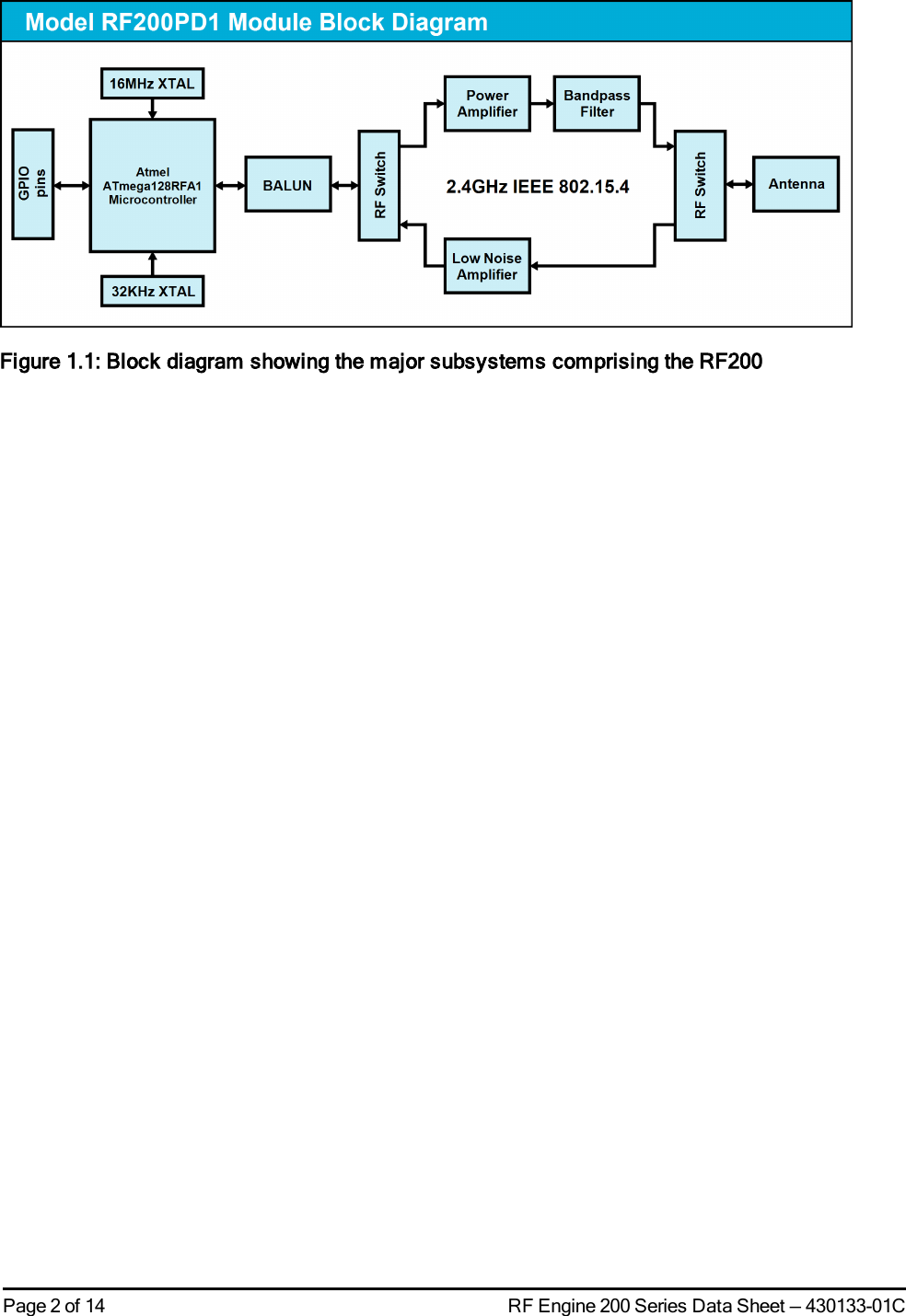 Page 2 of 14 RF Engine 200 Series Data Sheet — 430133-01CFigure 1.1: Block diagram showing the major subsystems comprising the RF200