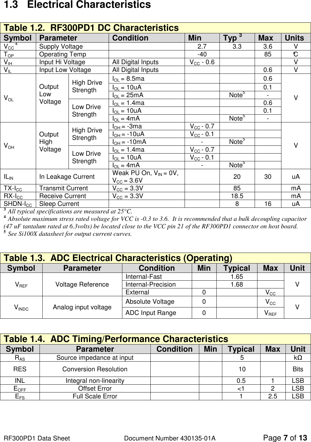                                                                                                                                                                          RF300PD1 Data Sheet                   Document Number 430135-01A Page 7 of 13 1.3  Electrical Characteristics  Table 1.2.  RF300PD1 DC Characteristics Symbol Parameter Condition Min Typ 3 Max Units VCC 4 Supply Voltage    2.7  3.3  3.6  V TOP  Operating Temp     -40    85  °C VIH  Input Hi Voltage  All Digital Inputs  VCC - 0.6      V VIL  Input Low Voltage  All Digital Inputs      0.6  V VOL Output Low Voltage  High Drive Strength IOL = 8.5ma    0.6 V IOL = 10uA    0.1 IOL = 25mA    Note5 - Low Drive Strength IOL = 1.4ma    0.6 IOL = 10uA    0.1 IOL = 4mA    Note5 - VOH Output High Voltage  High Drive Strength IOH = -3ma  VCC - 0.7     V IOH = -10uA  VCC - 0.1     IOH = -10mA  -  Note5   Low Drive Strength IOL = 1.4ma  VCC - 0.7     IOL = 10uA  VCC - 0.1     IOL = 4mA  -  Note5   ILIN  In Leakage Current  Weak PU On, VIN = 0V, VCC = 3.6V    20  30  uA TX-ICC   Transmit Current  VCC = 3.3V    85    mA RX-ICC   Receive Current  VCC = 3.3V    18.5    mA SHDN-ICC Sleep Current       8  16  uA 3  All typical specifications are measured at 25°C. 4  Absolute maximum stress rated voltage for VCC is -0.3 to 3.6.  It is recommended that a bulk decoupling capacitor (47 uF tantalum rated at 6.3volts) be located close to the VCC pin 21 of the RF300PD1 connector on host board. 5  See Si100X datasheet for output current curves.   Table 1.3.  ADC Electrical Characteristics (Operating) Symbol Parameter Condition Min Typical Max Unit VREF Voltage Reference  Internal-Fast    1.65    V Internal-Precision    1.68   External  0    VCC VINDC  Analog input voltage  Absolute Voltage  0    VCC V ADC Input Range  0    VREF   Table 1.4.  ADC Timing/Performance Characteristics Symbol Parameter Condition Min Typical Max Unit RAS  Source impedance at input        5    kΩ RES  Conversion Resolution       10    Bits INL  Integral non-linearity       0.5  1  LSB EOFF  Offset Error        &lt;1  2  LSB EFS  Full Scale Error        1  2.5  LSB     