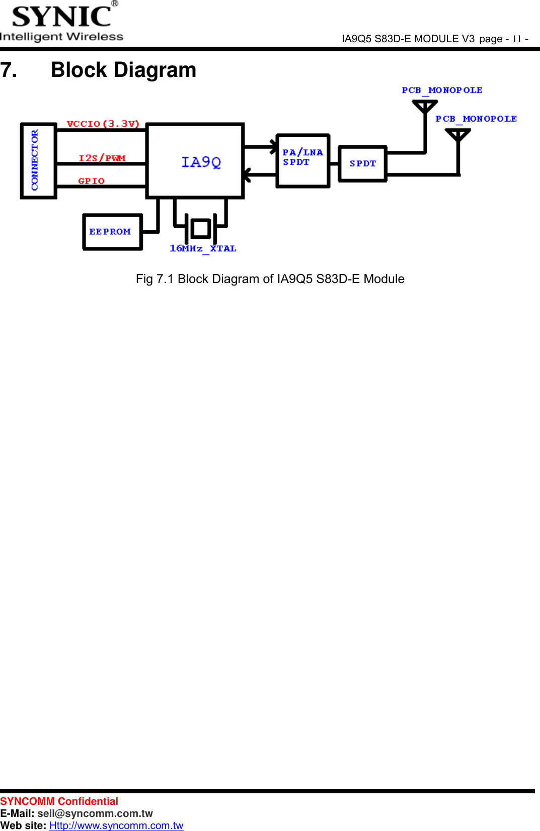               IA9Q5 S83D-E MODULE V3 page - 11 -  SYNCOMM Confidential     E-Mail: sell@syncomm.com.tw Web site: Http://www.syncomm.com.tw      7.   Block Diagram   Fig 7.1 Block Diagram of IA9Q5 S83D-E Module     