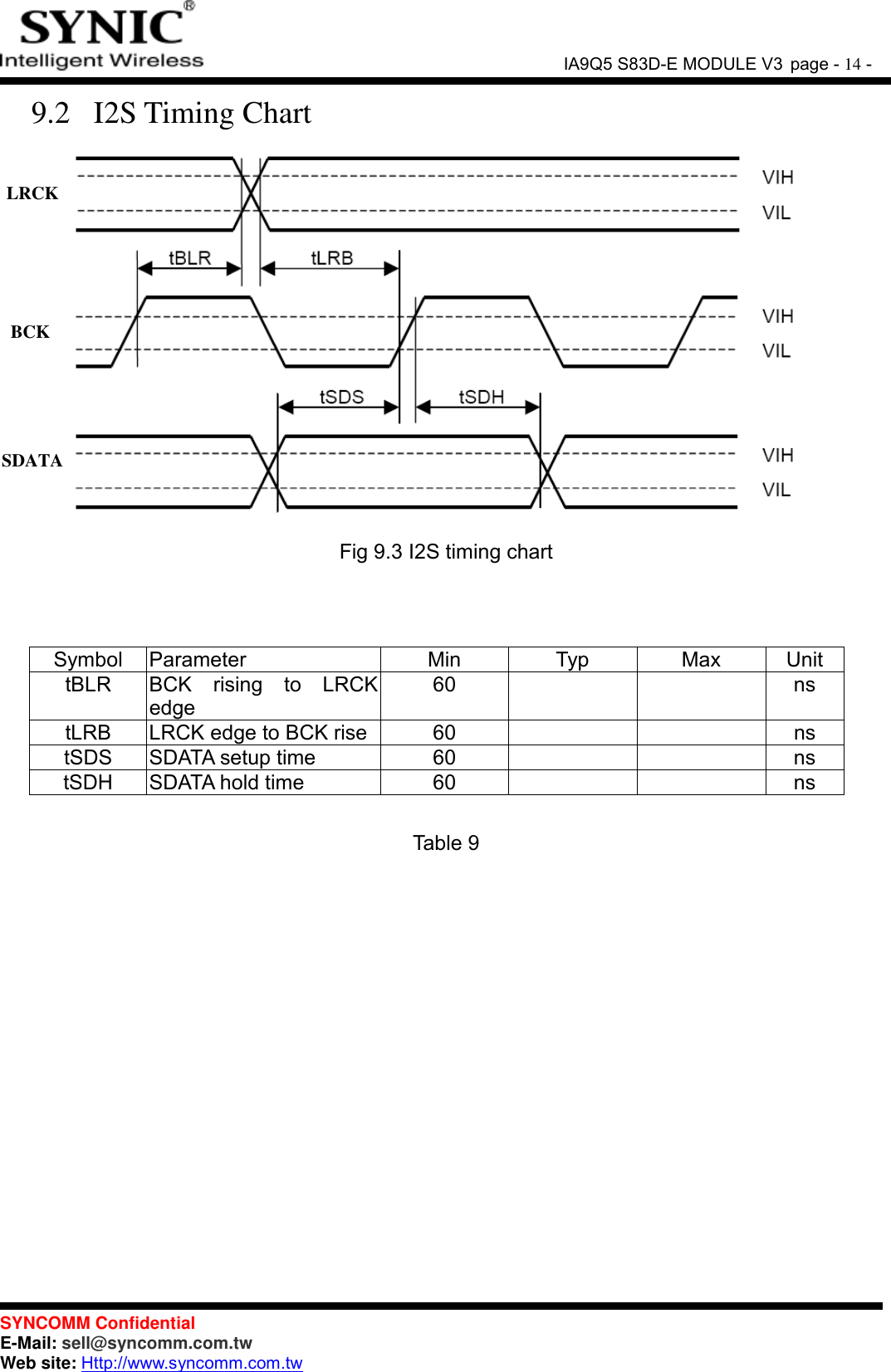               IA9Q5 S83D-E MODULE V3 page - 14 -  SYNCOMM Confidential     E-Mail: sell@syncomm.com.tw Web site: Http://www.syncomm.com.tw      9.2 I2S Timing Chart LRCKBCKSDATA Fig 9.3 I2S timing chart   Symbol  Parameter  Min  Typ  Max  Unit tBLR BCK  rising  to  LRCK edge 60      ns tLRB  LRCK edge to BCK rise 60      ns tSDS  SDATA setup time  60      ns tSDH  SDATA hold time  60      ns  Table 9      